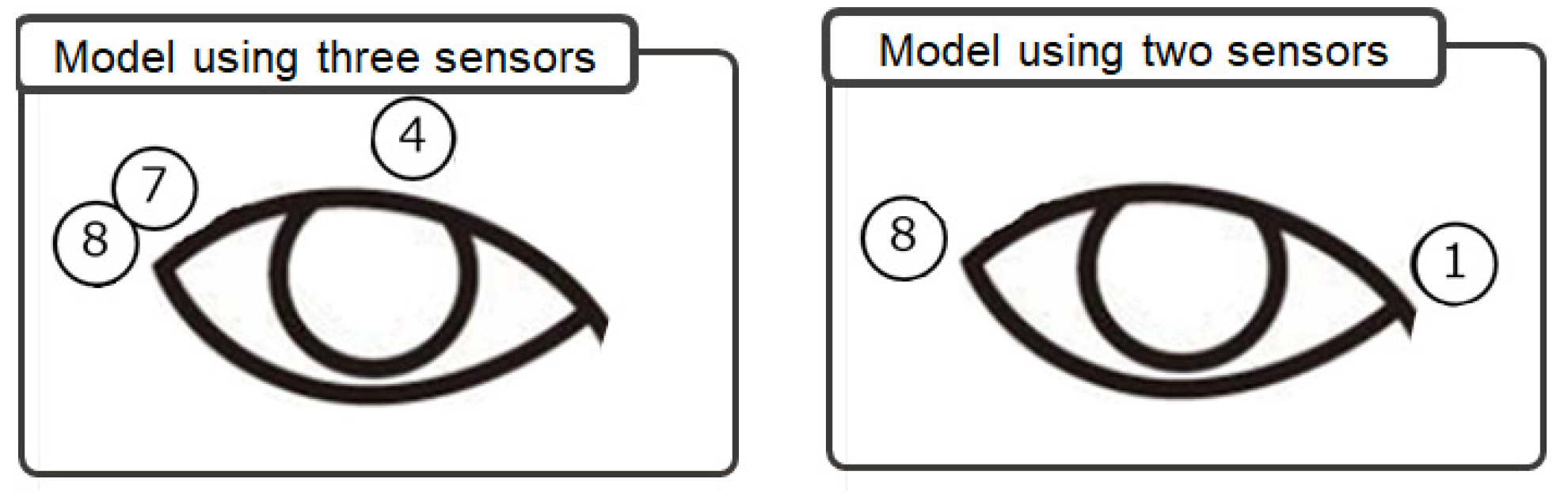 Exploring Gaze Movement Gesture Recognition Method for Eye-Based ...