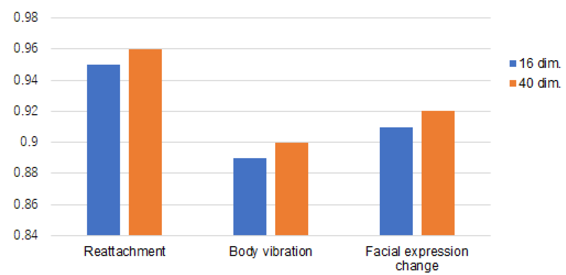 Electronics 11 01637 g010 550