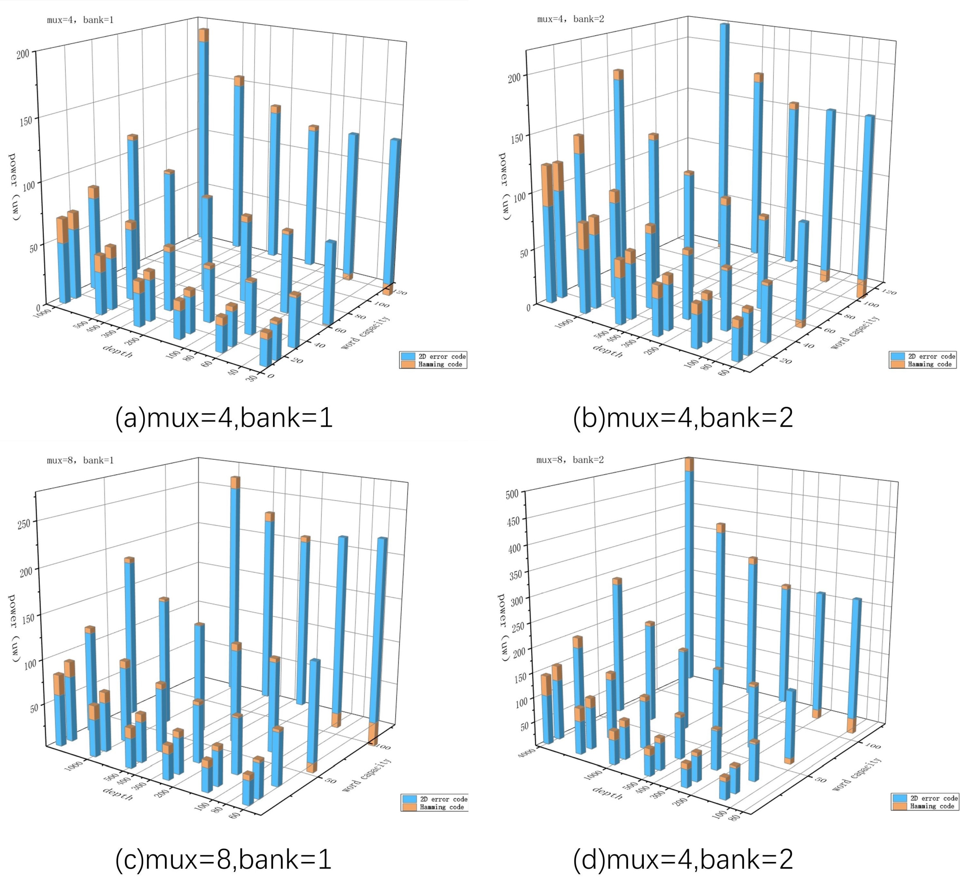 Electronics 11 01638 g005 550