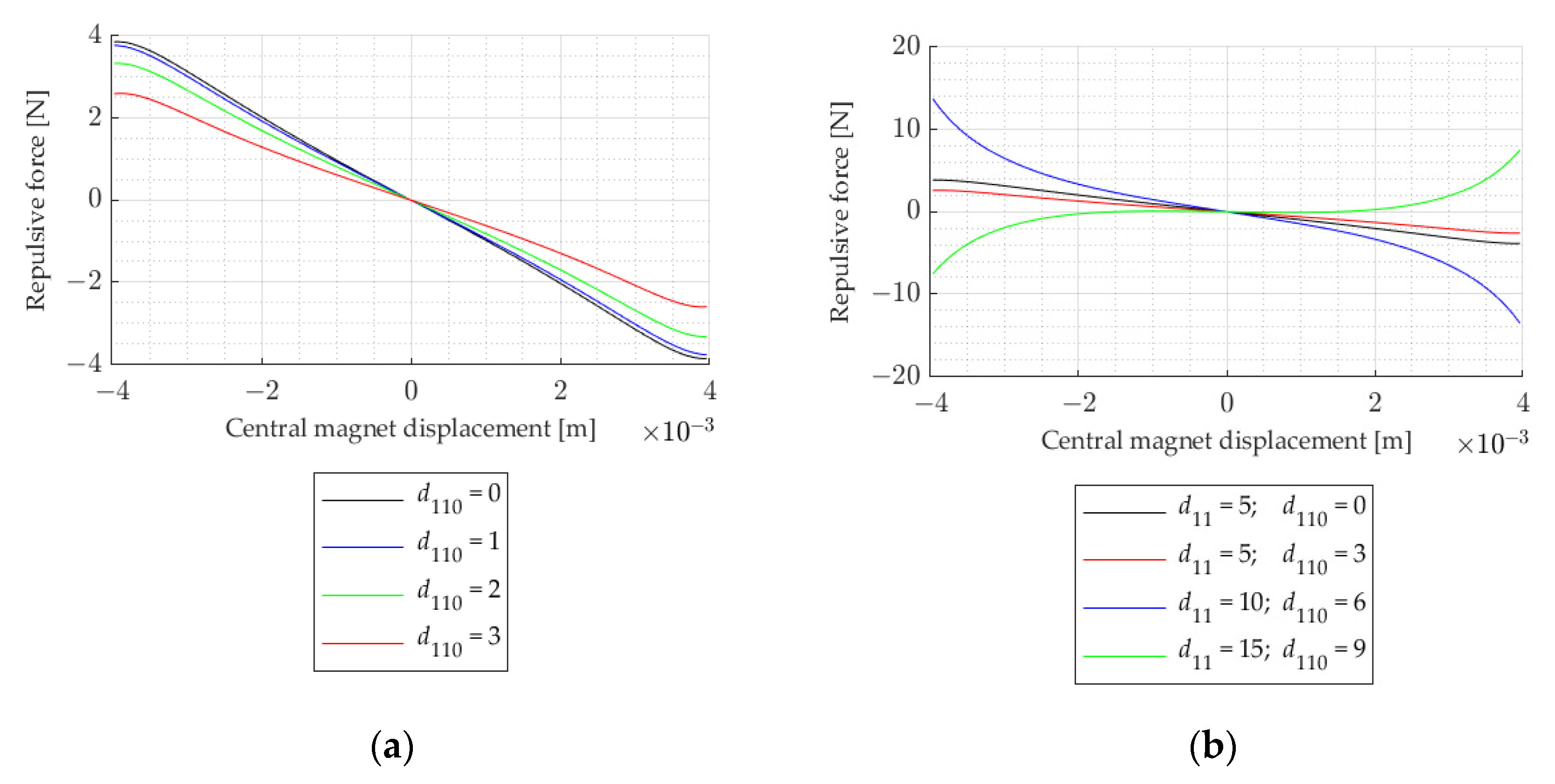 Electronics 11 01639 g003