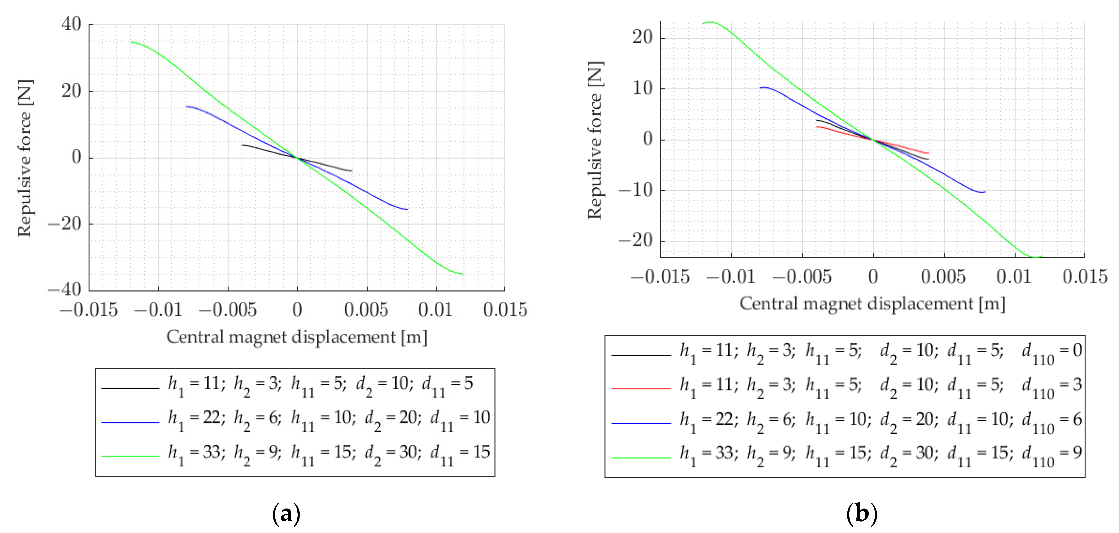 Electronics 11 01639 g004
