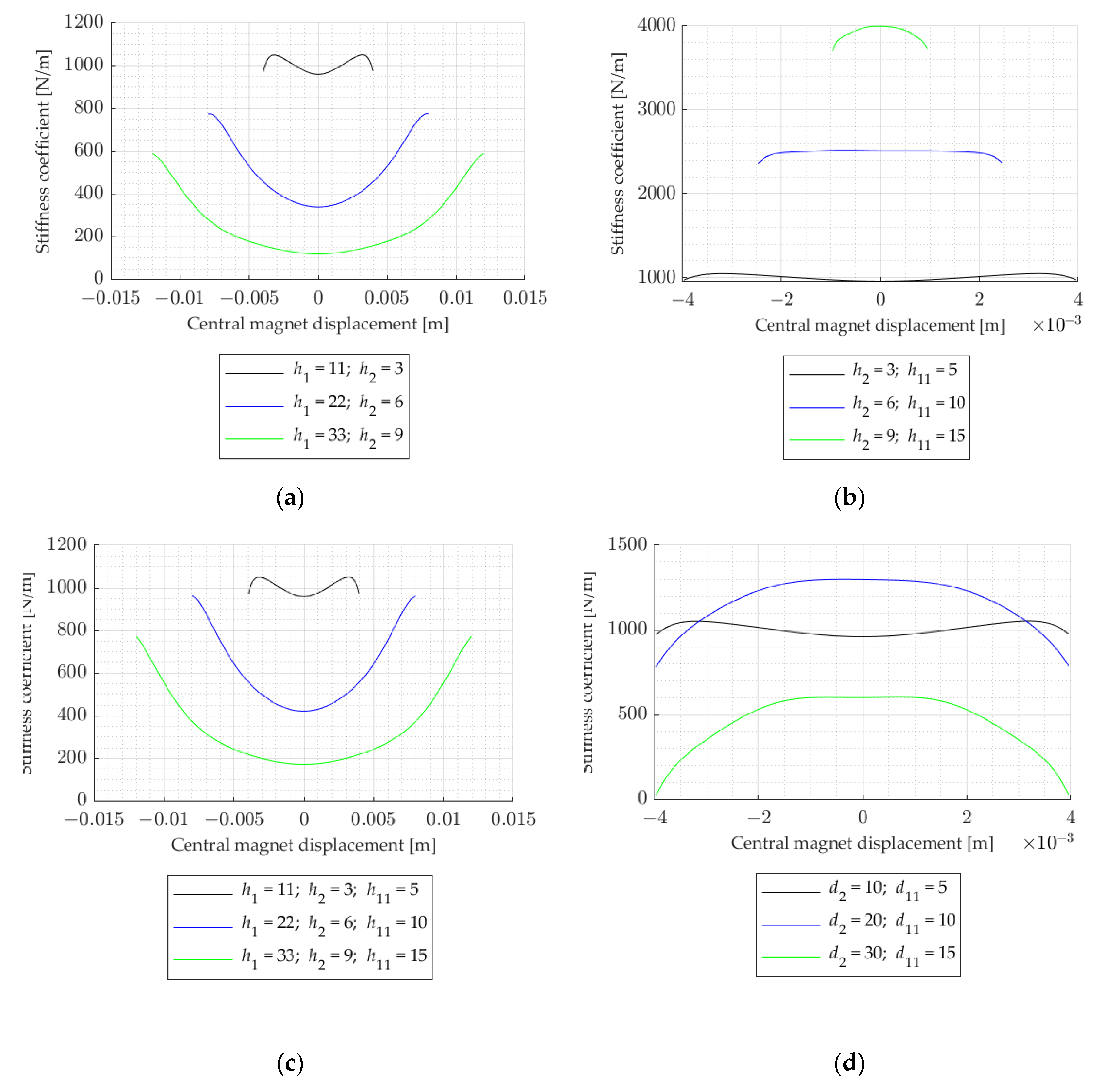 Electronics 11 01639 g005