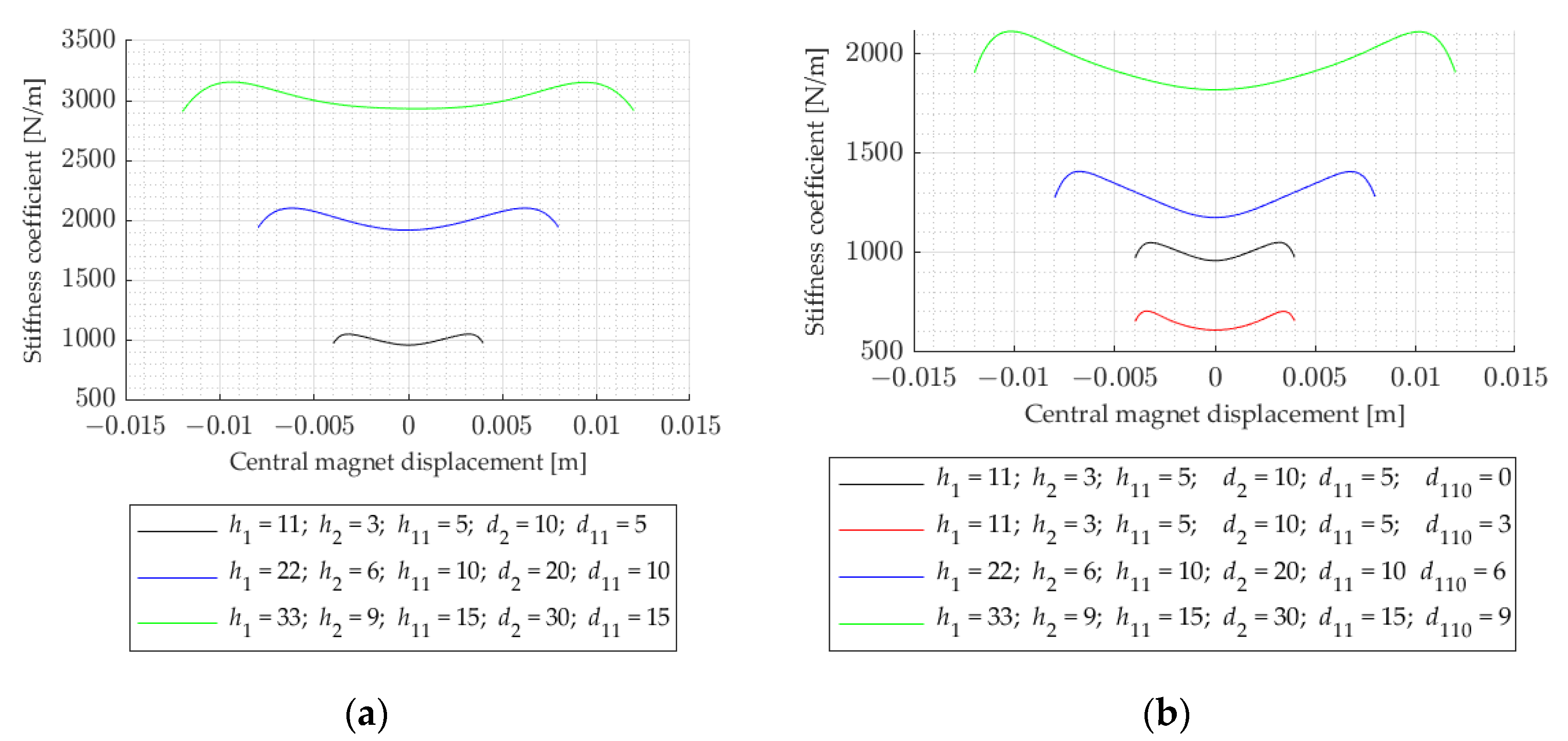 Electronics 11 01639 g007