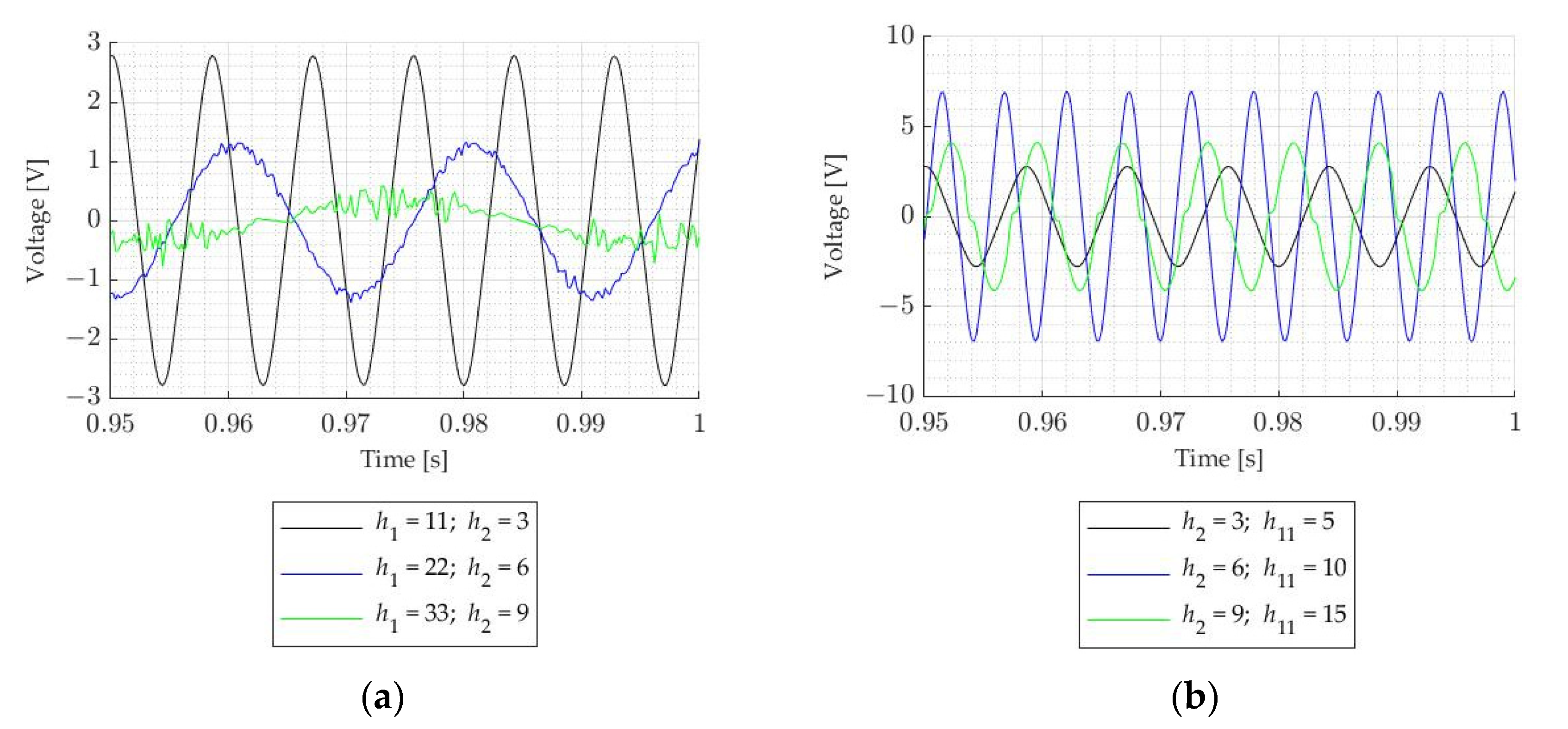 Electronics 11 01639 g009a