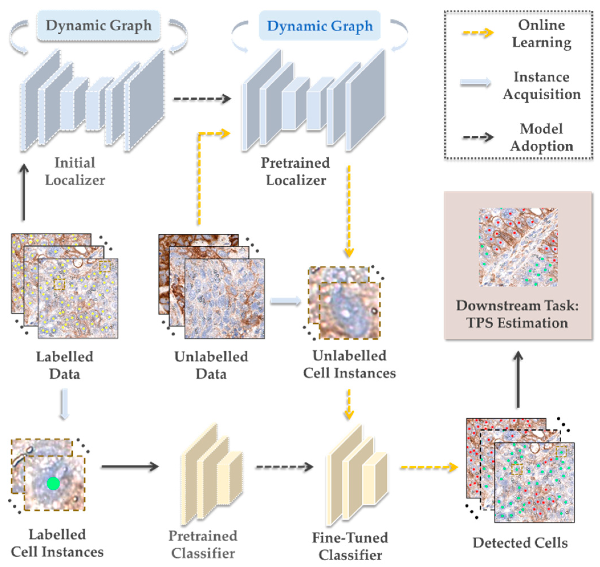 Electronics 11 01642 g002 550