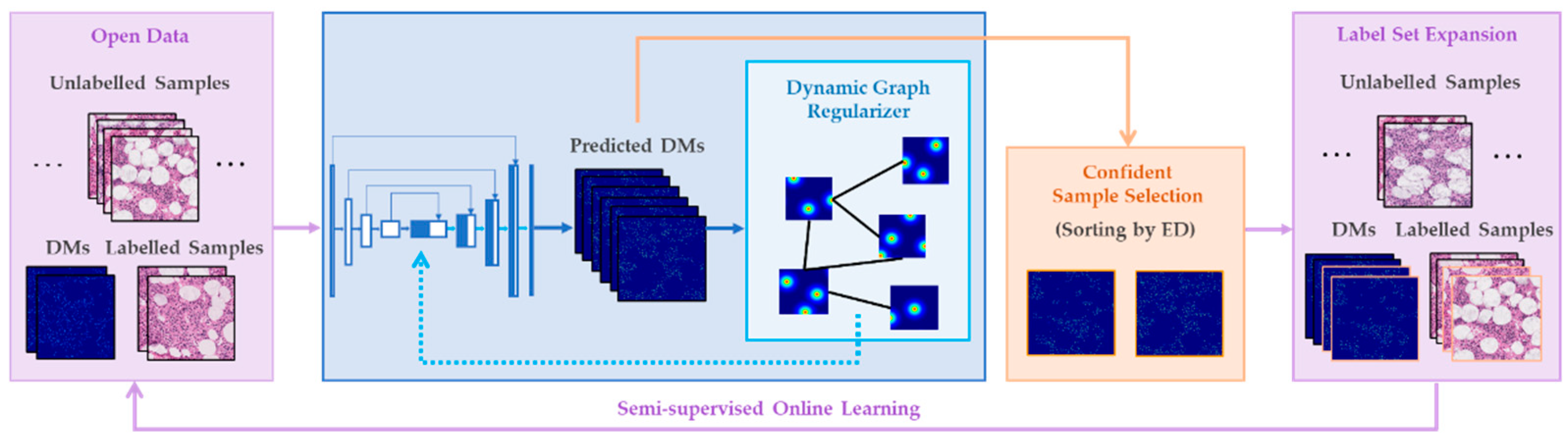Electronics 11 01642 g003 550