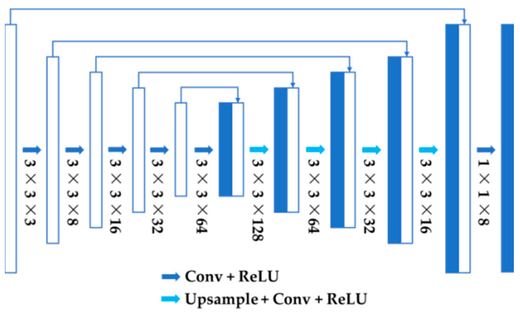 Electronics 11 01642 g004 550