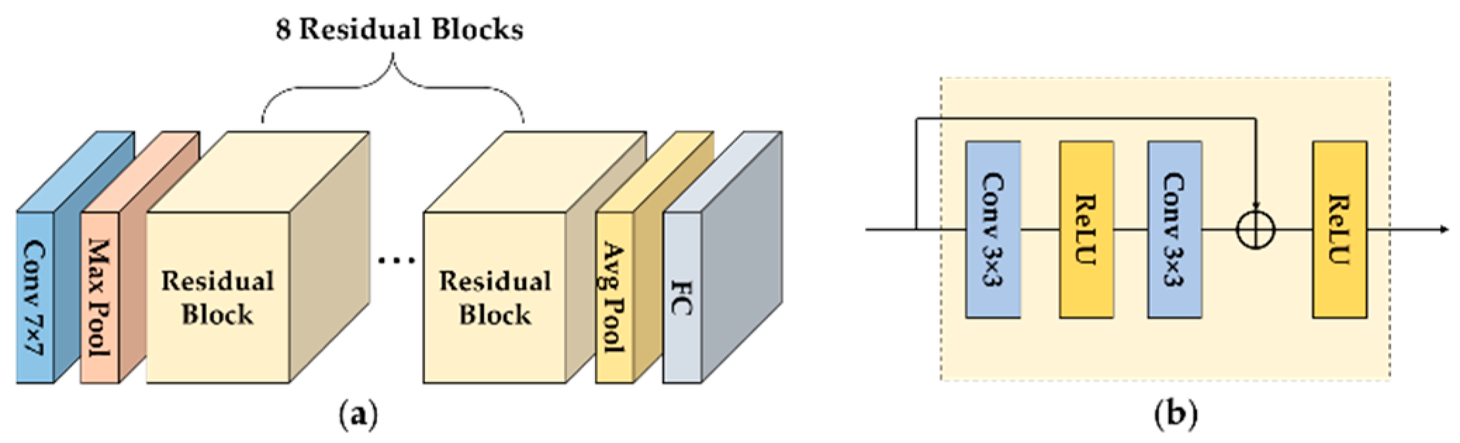 Electronics 11 01642 g006 550