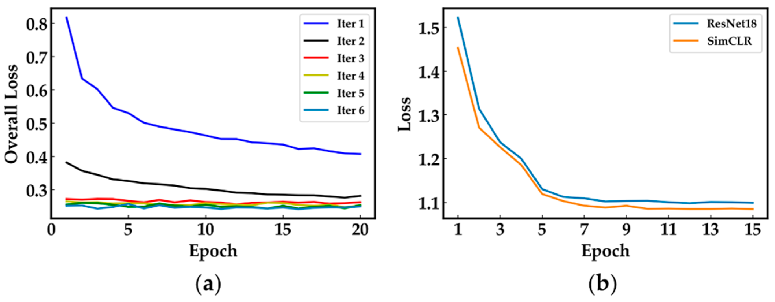 Electronics 11 01642 g011 550