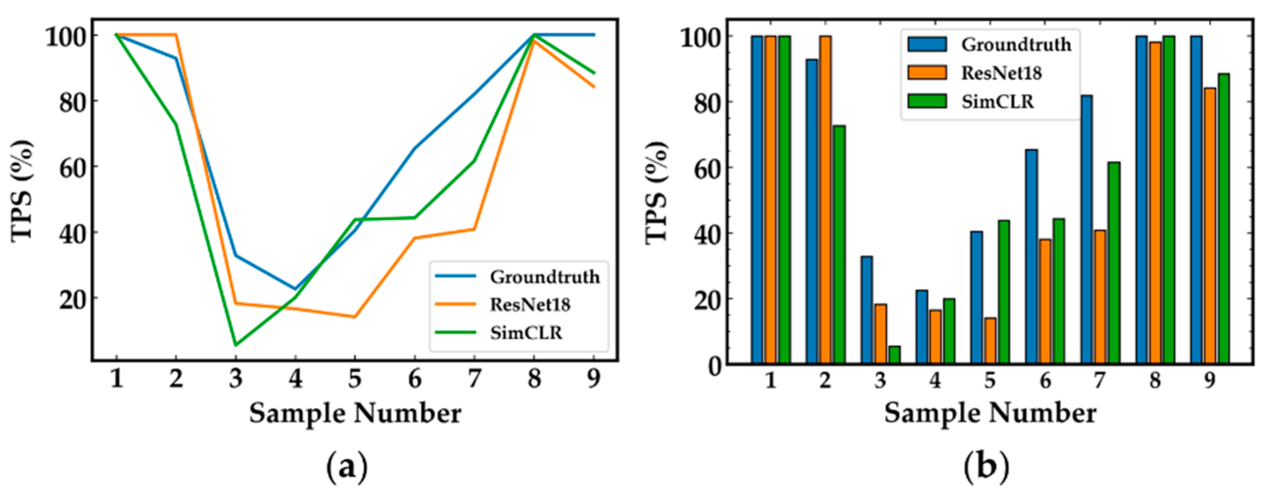 Electronics 11 01642 g012 550