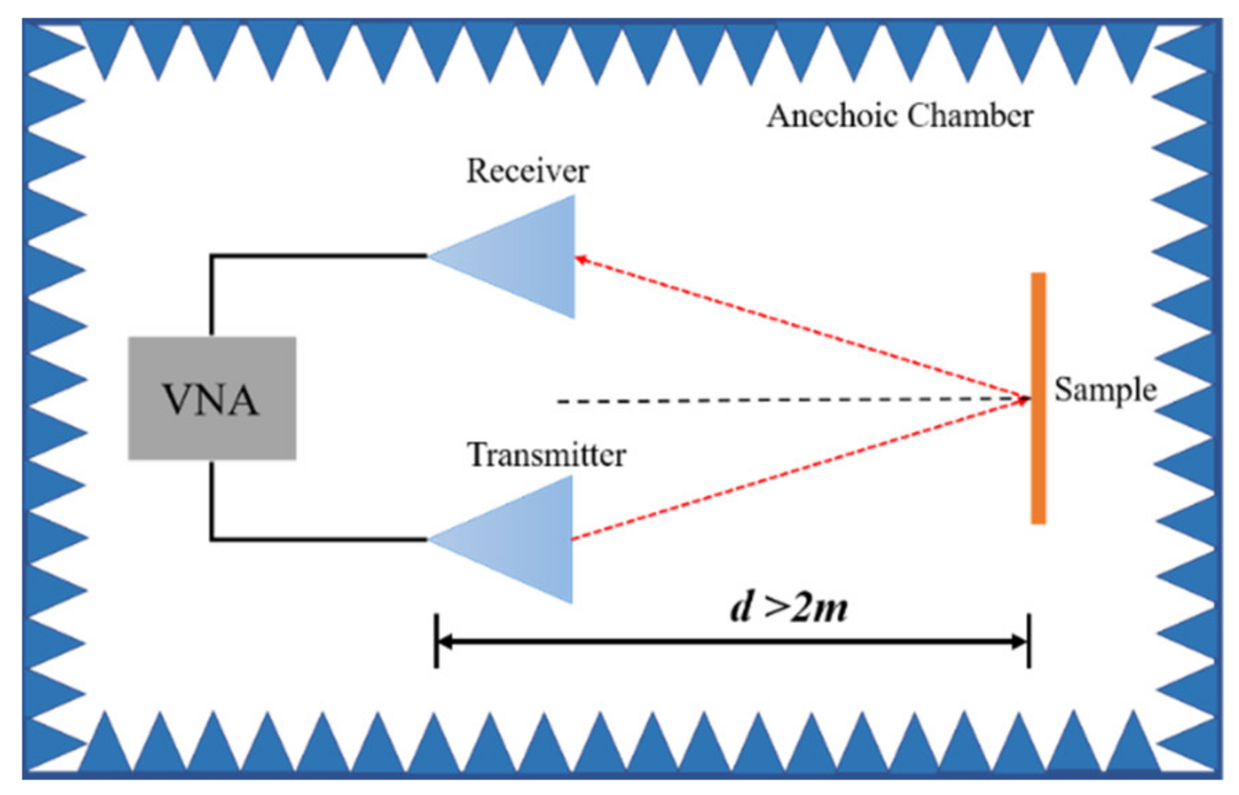 Electronics 11 01645 g011 550