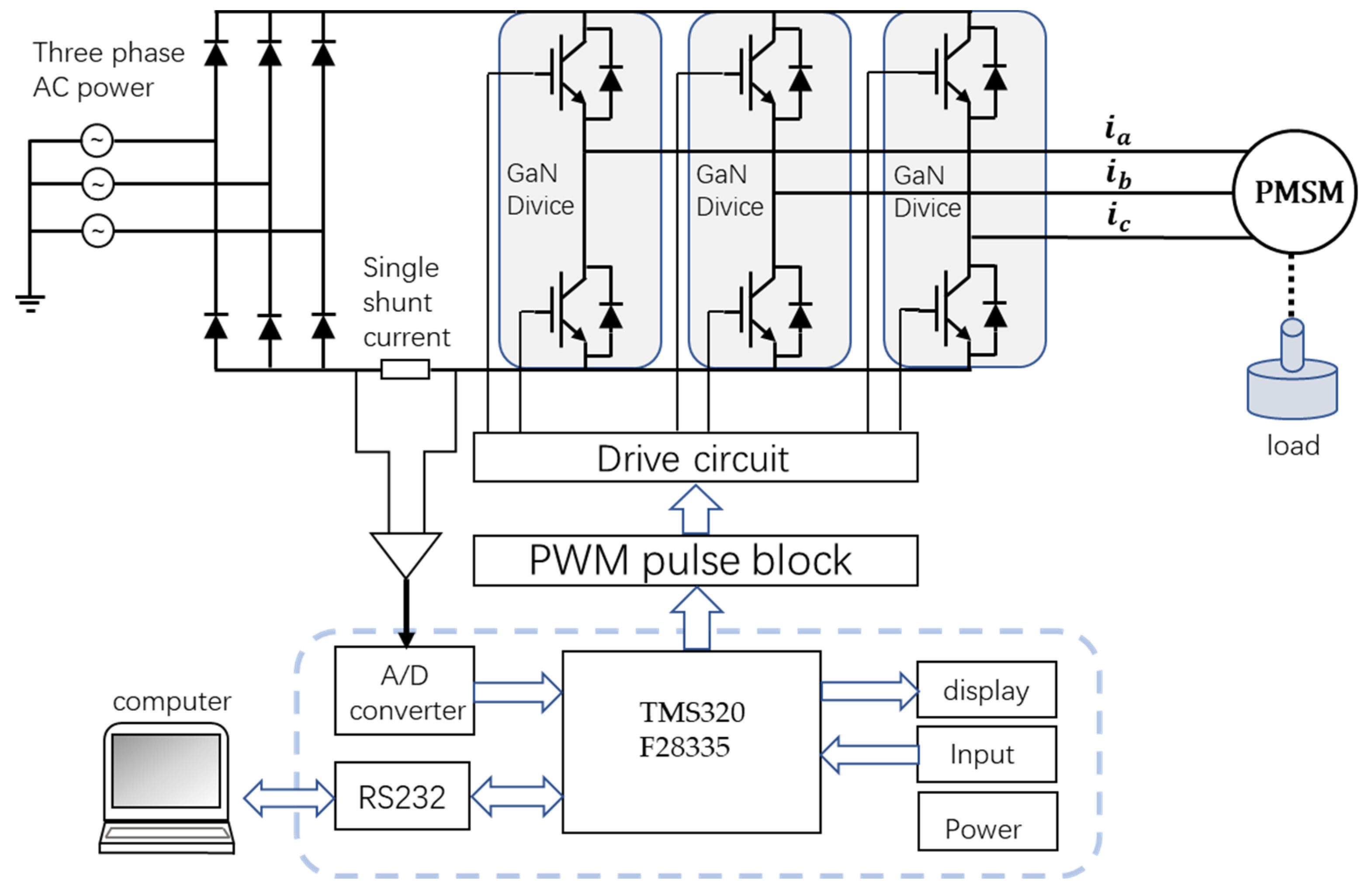 High-Speed Control of AC Servo Motor Using High-Performance RBF Neural ...