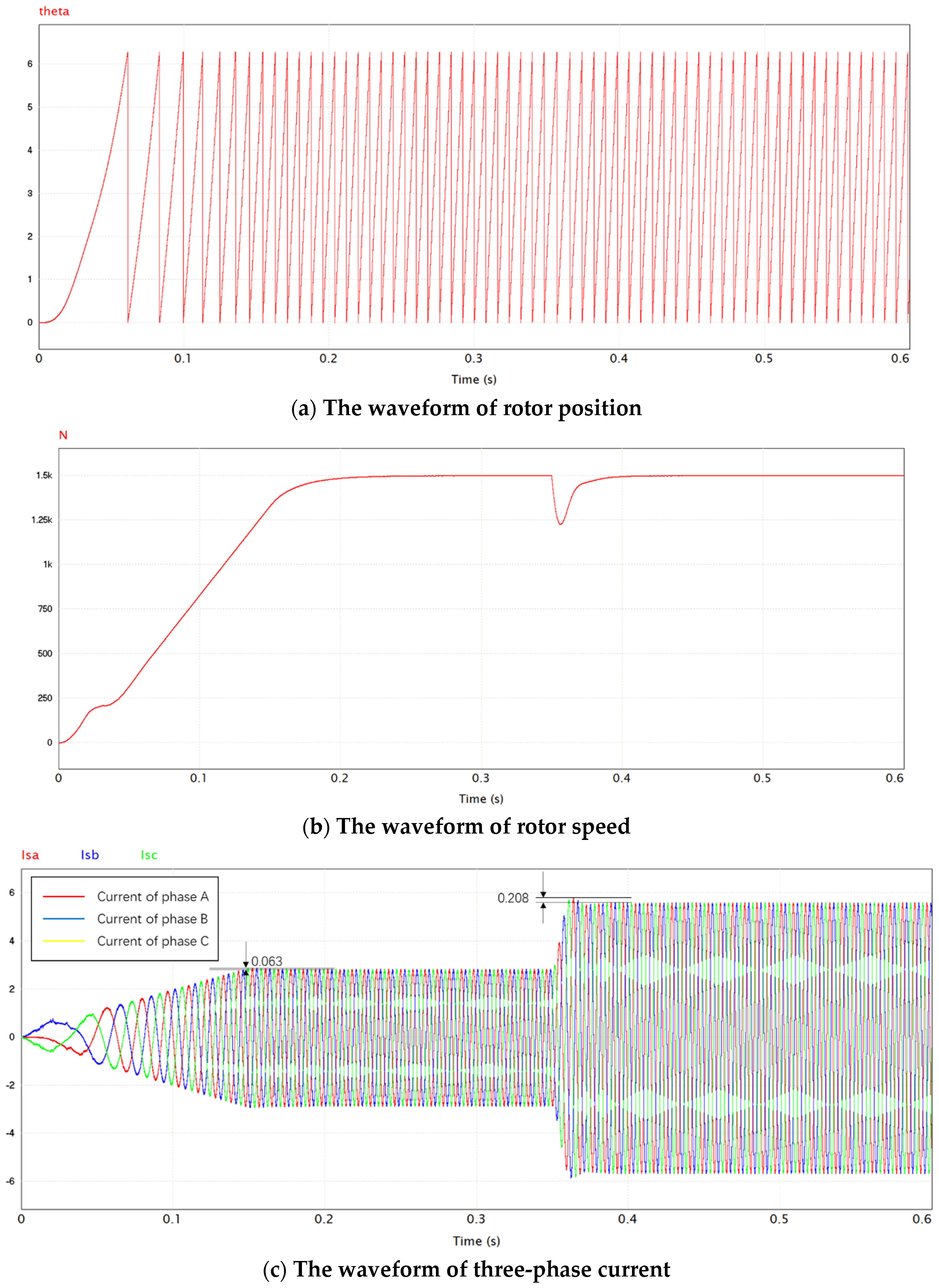 Electronics 11 01646 g010a