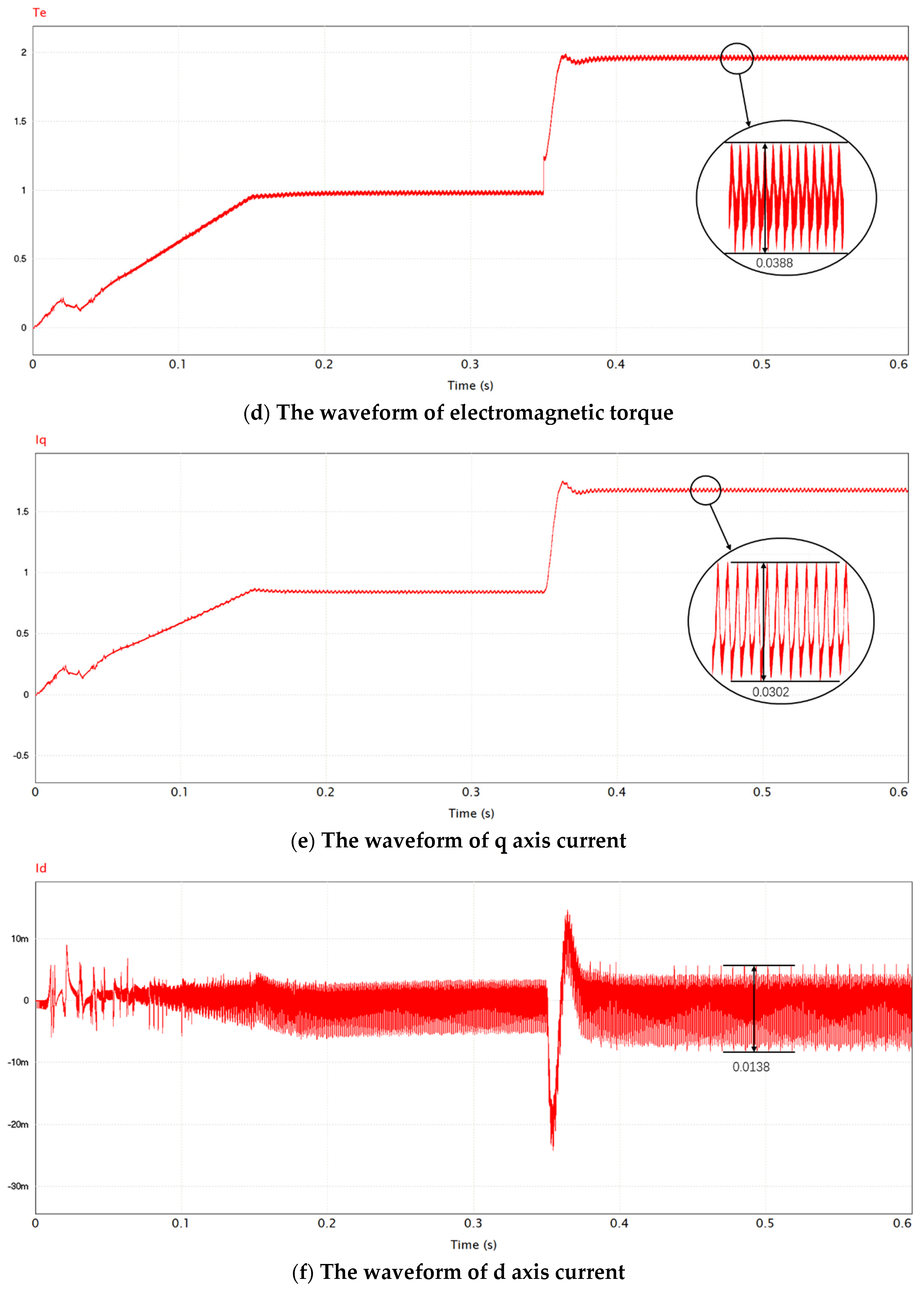 Electronics 11 01646 g010b