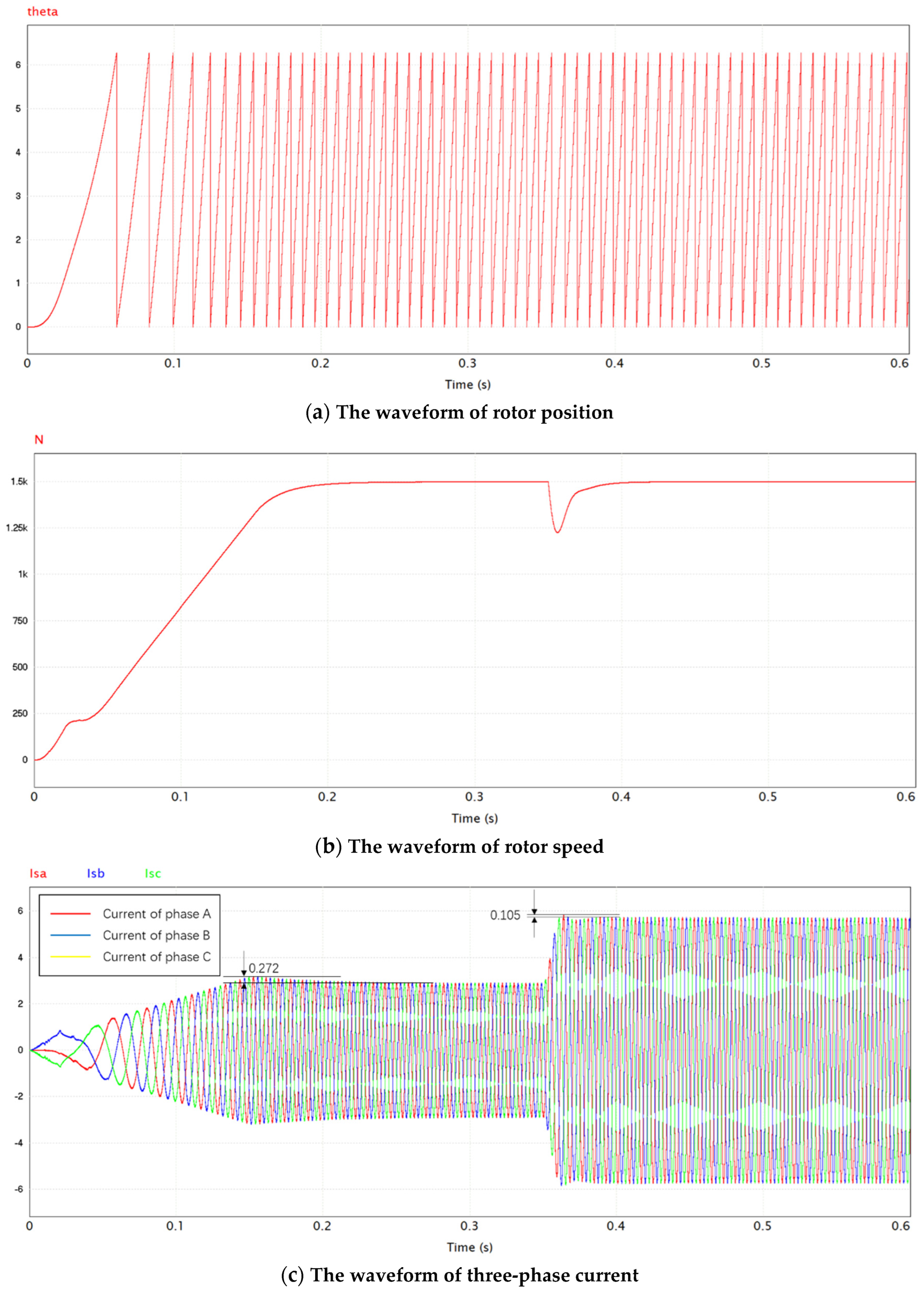 Electronics 11 01646 g011a