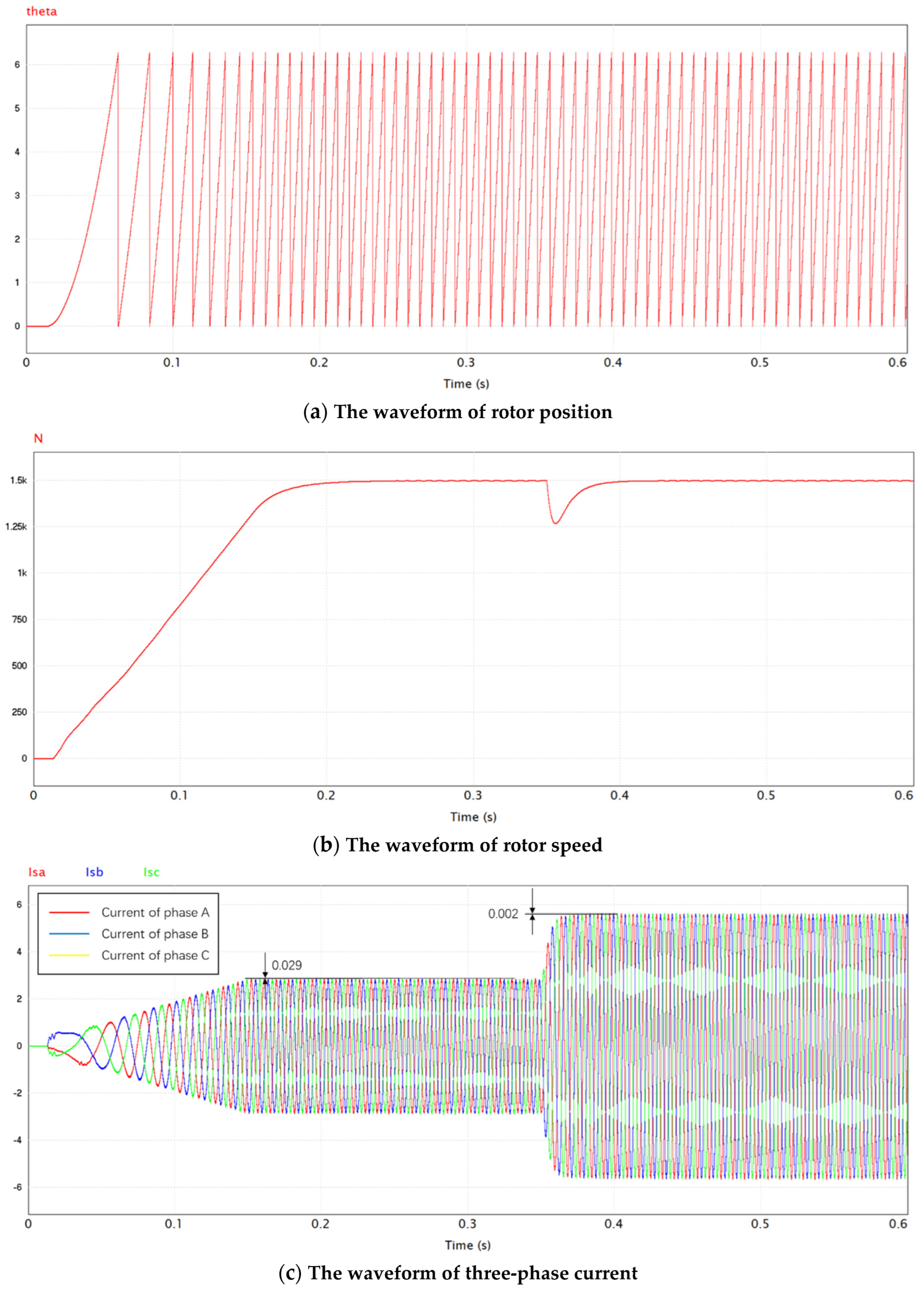 Electronics 11 01646 g012a