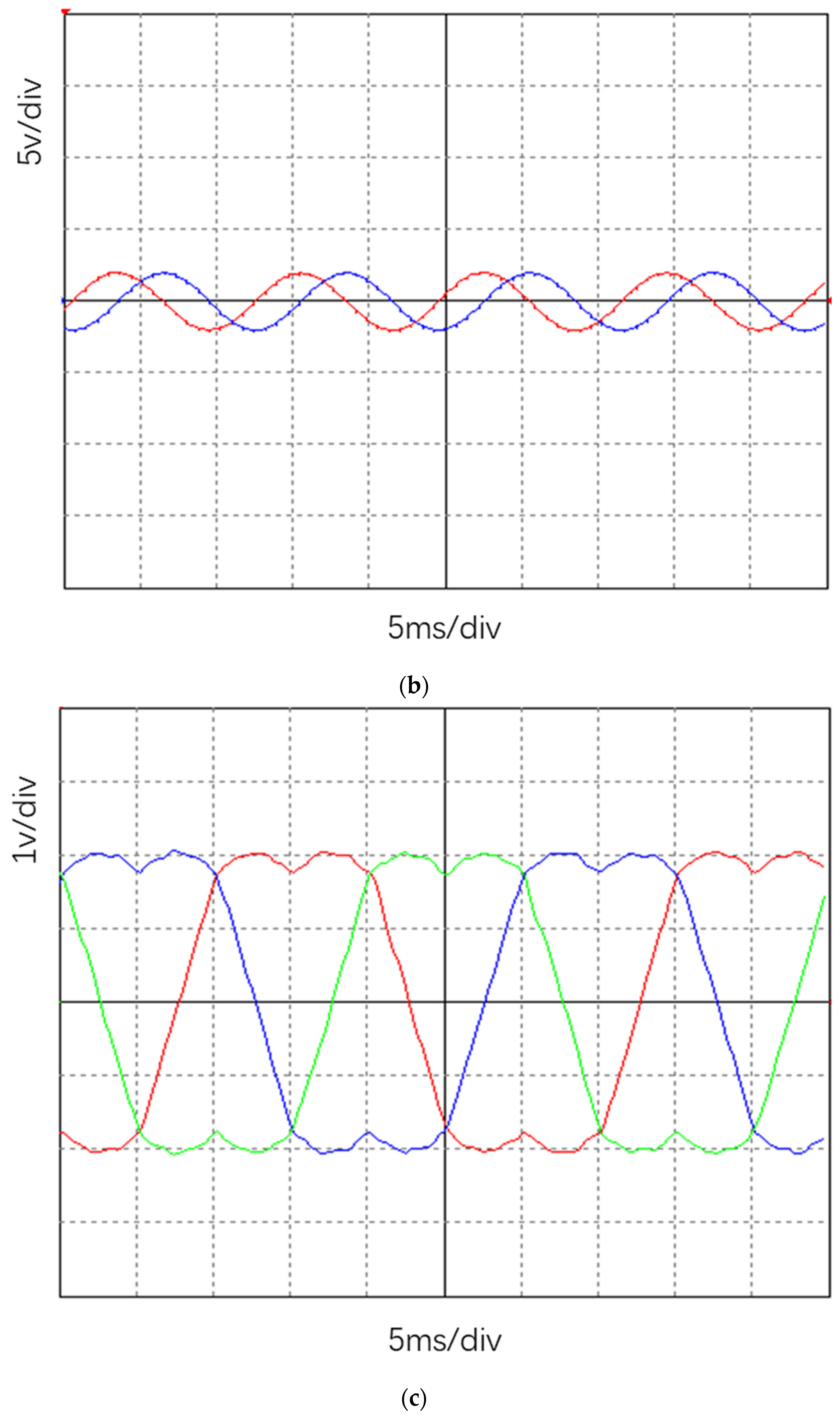 Electronics 11 01646 g014b
