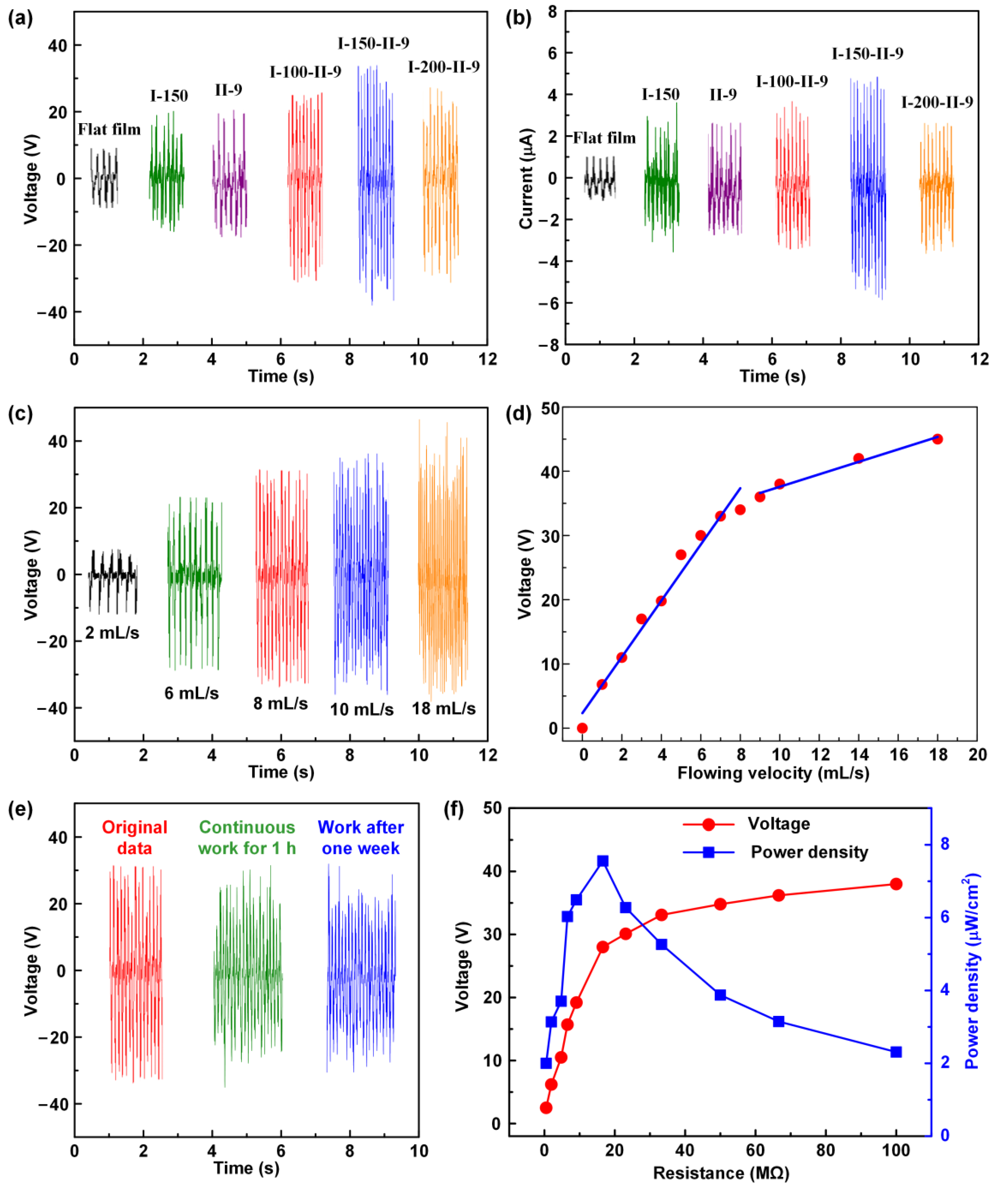 Electronics 11 01651 g005 550