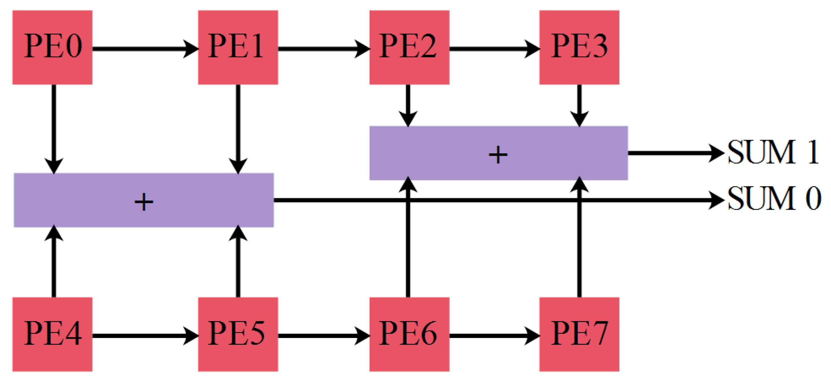 Electronics 11 01653 g003 550