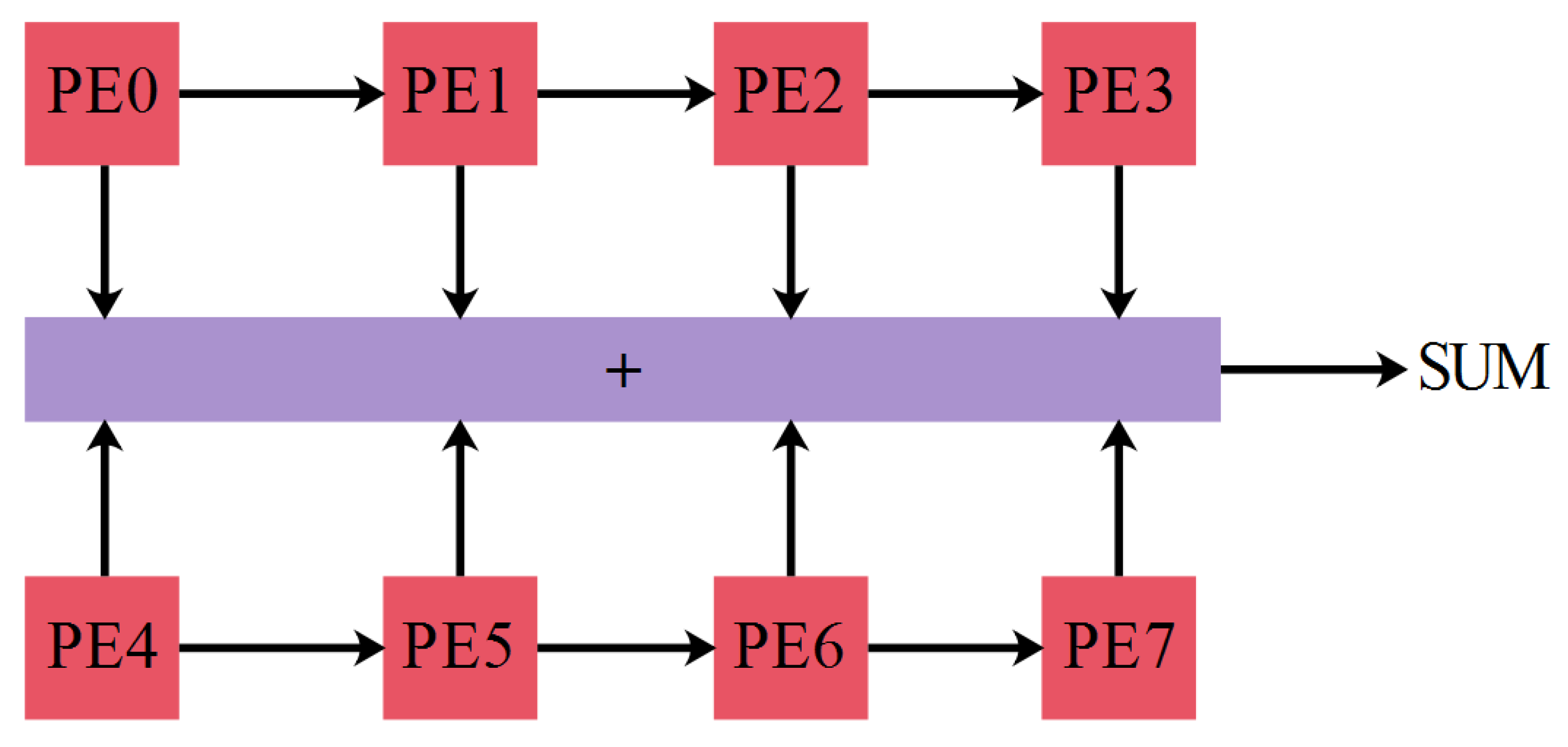 Electronics 11 01653 g004 550