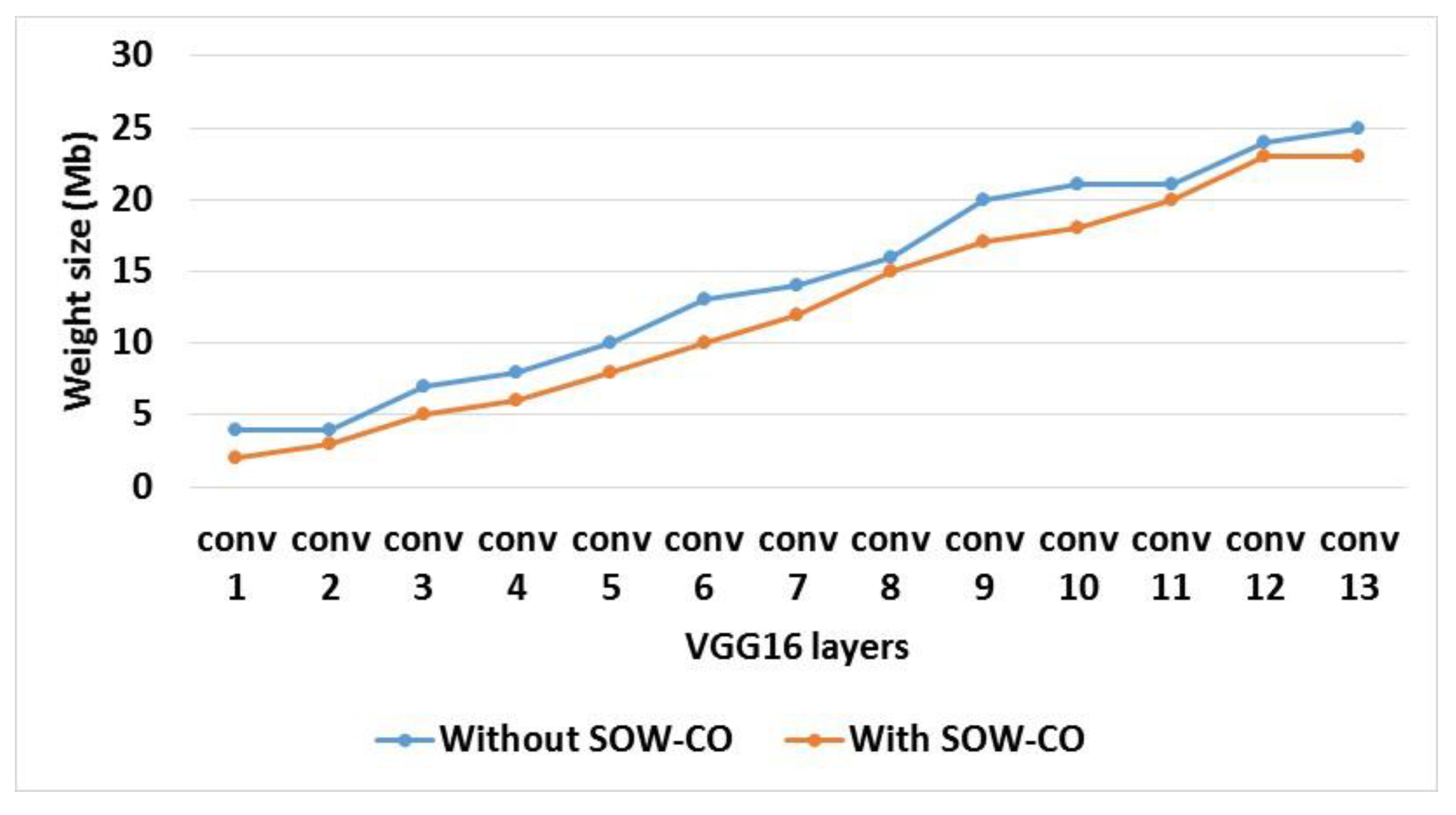 Electronics 11 01653 g012 550