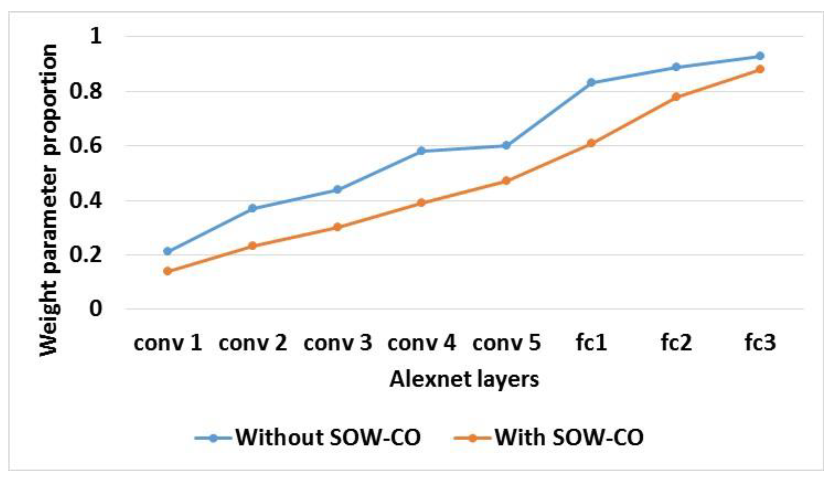 Electronics 11 01653 g016 550