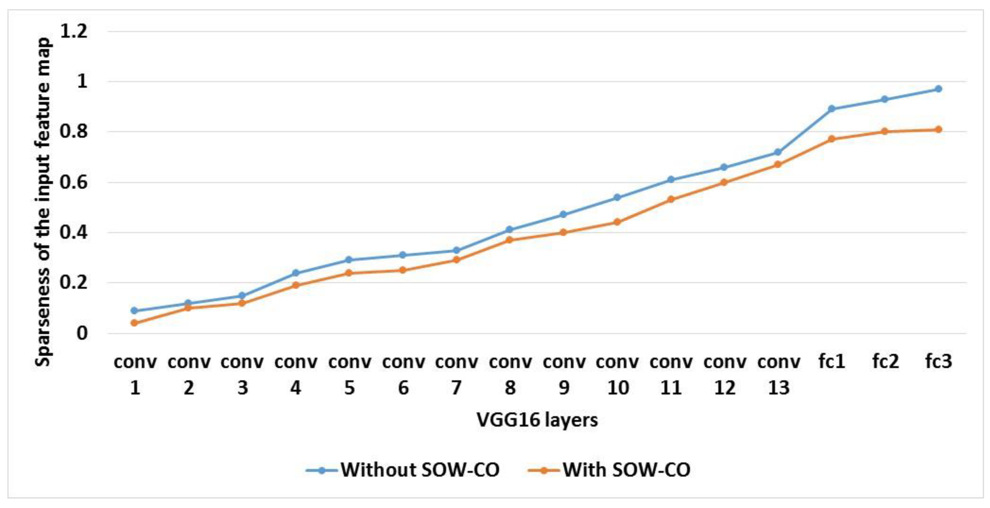 Electronics 11 01653 g017 550