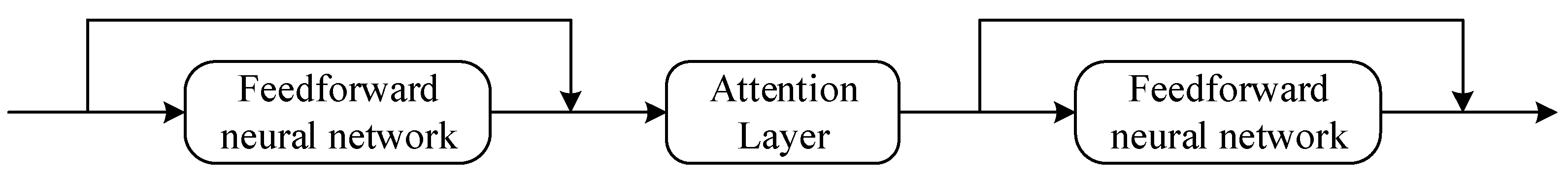 Electronics 11 01656 g003 550