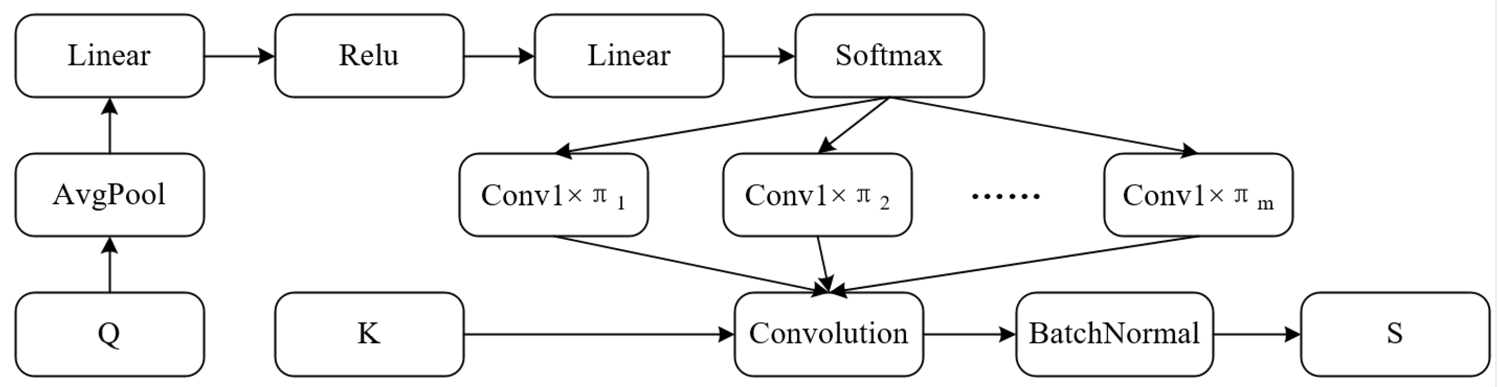 Electronics 11 01656 g004 550