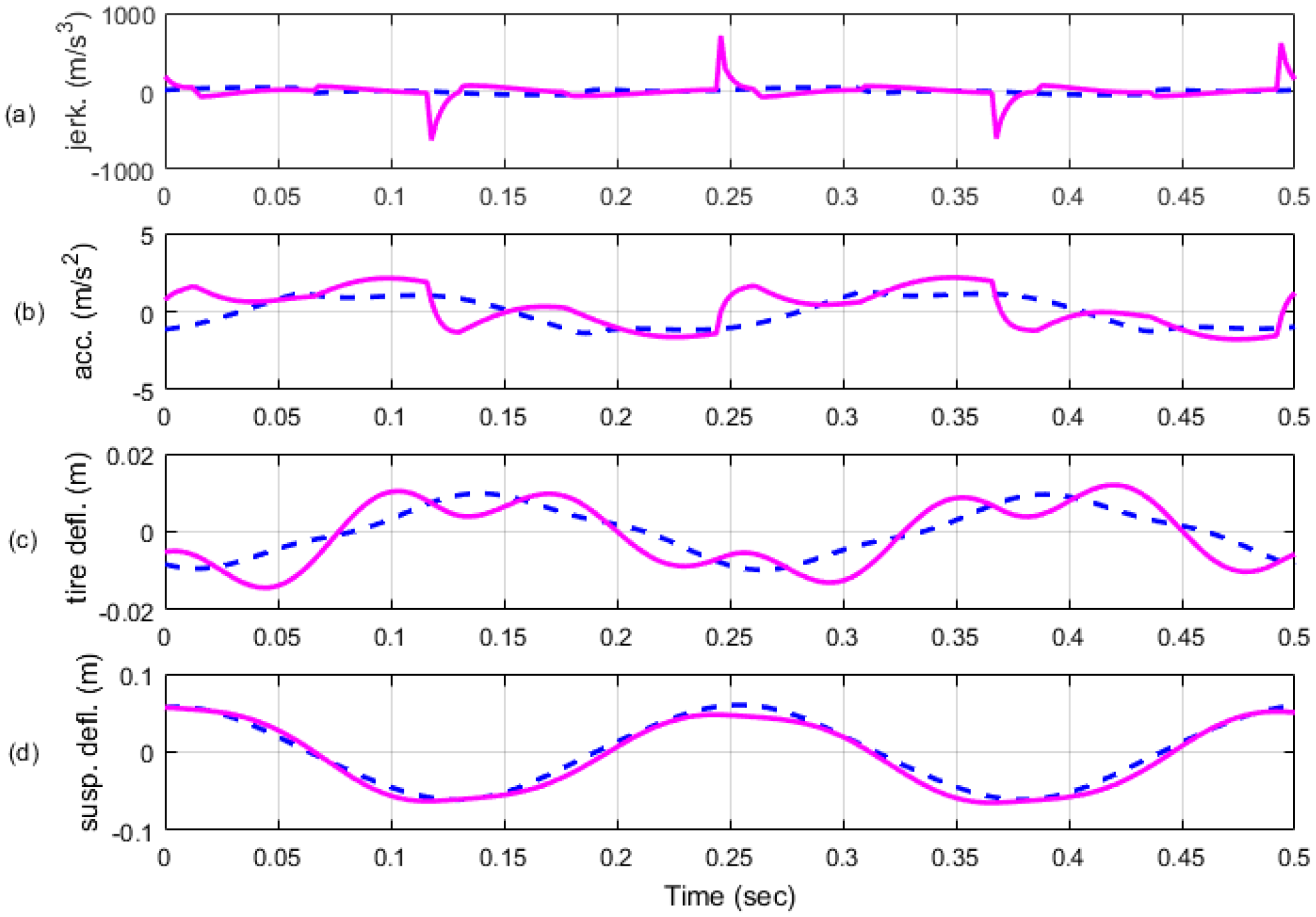 Electronics 11 01657 g004