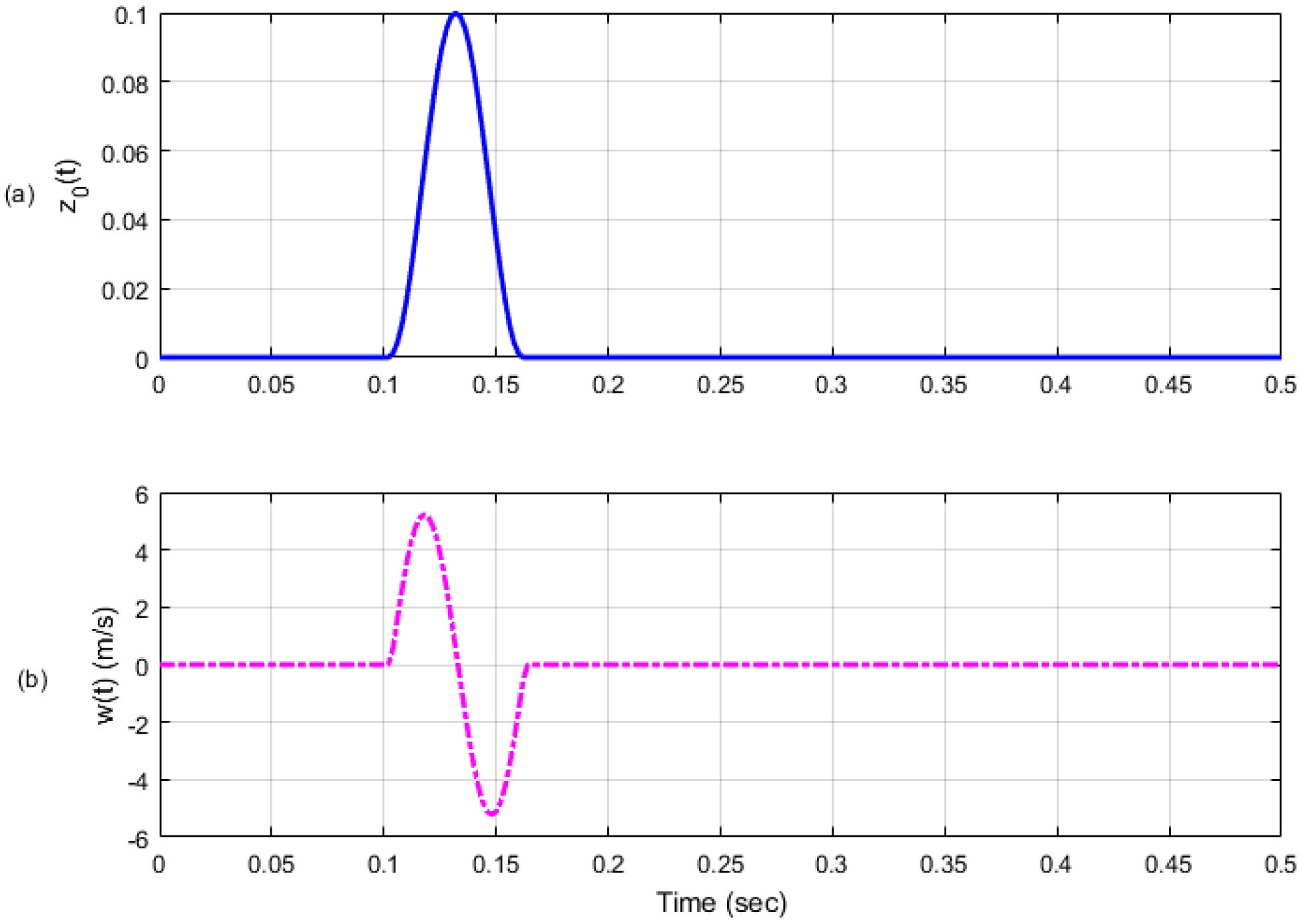 Electronics 11 01657 g006