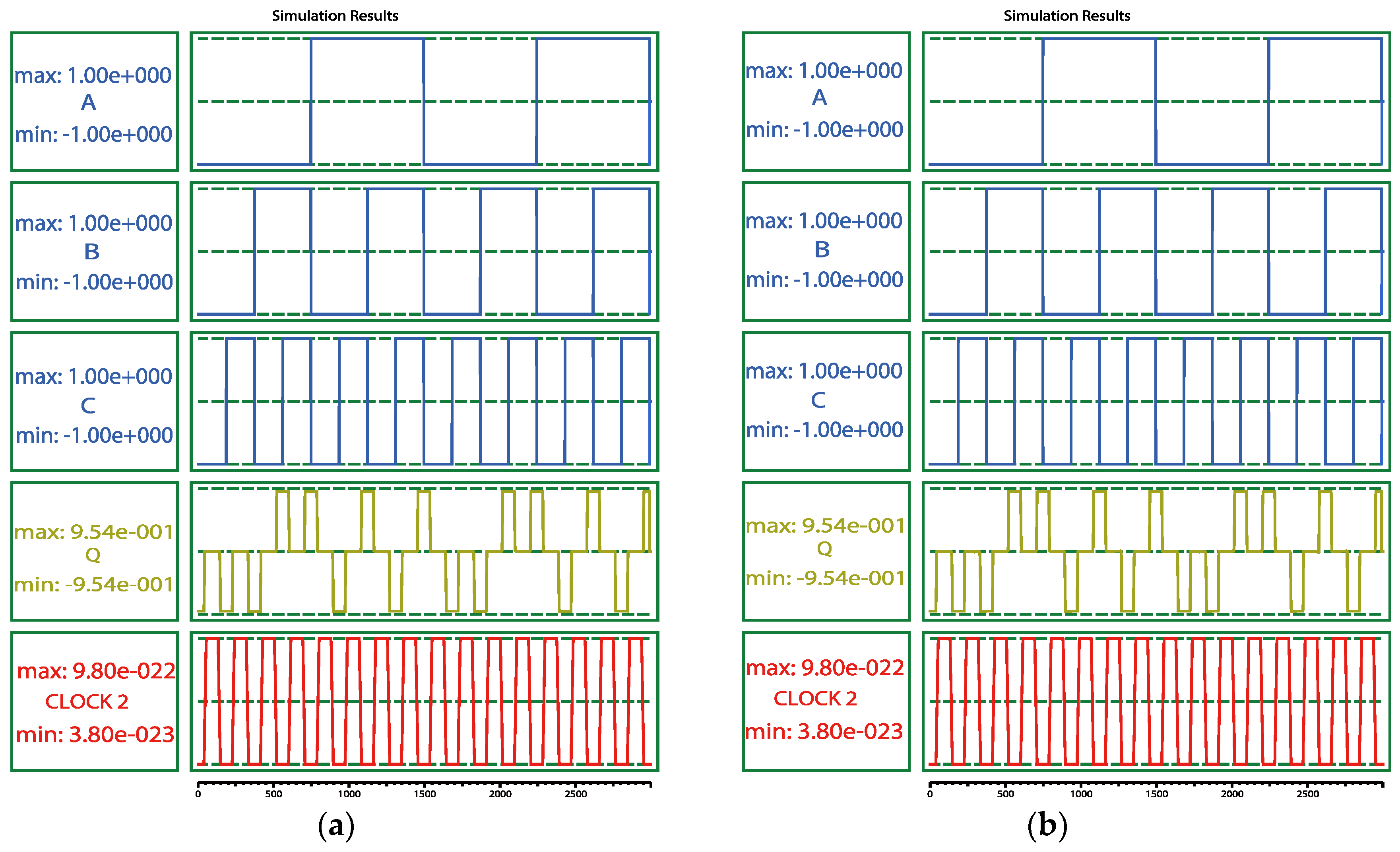Electronics 11 01658 g015a 550