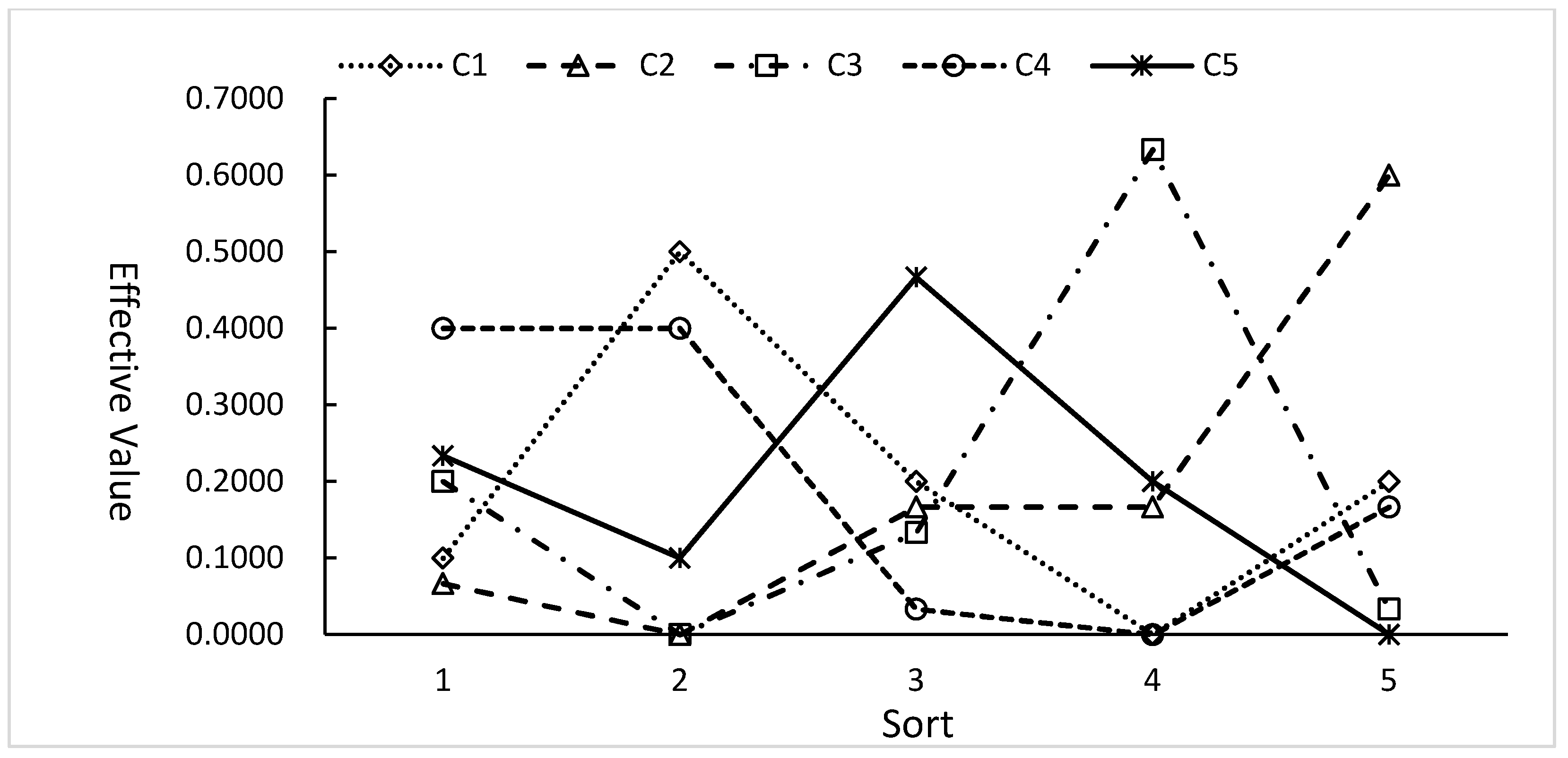 Electronics 11 01659 g003