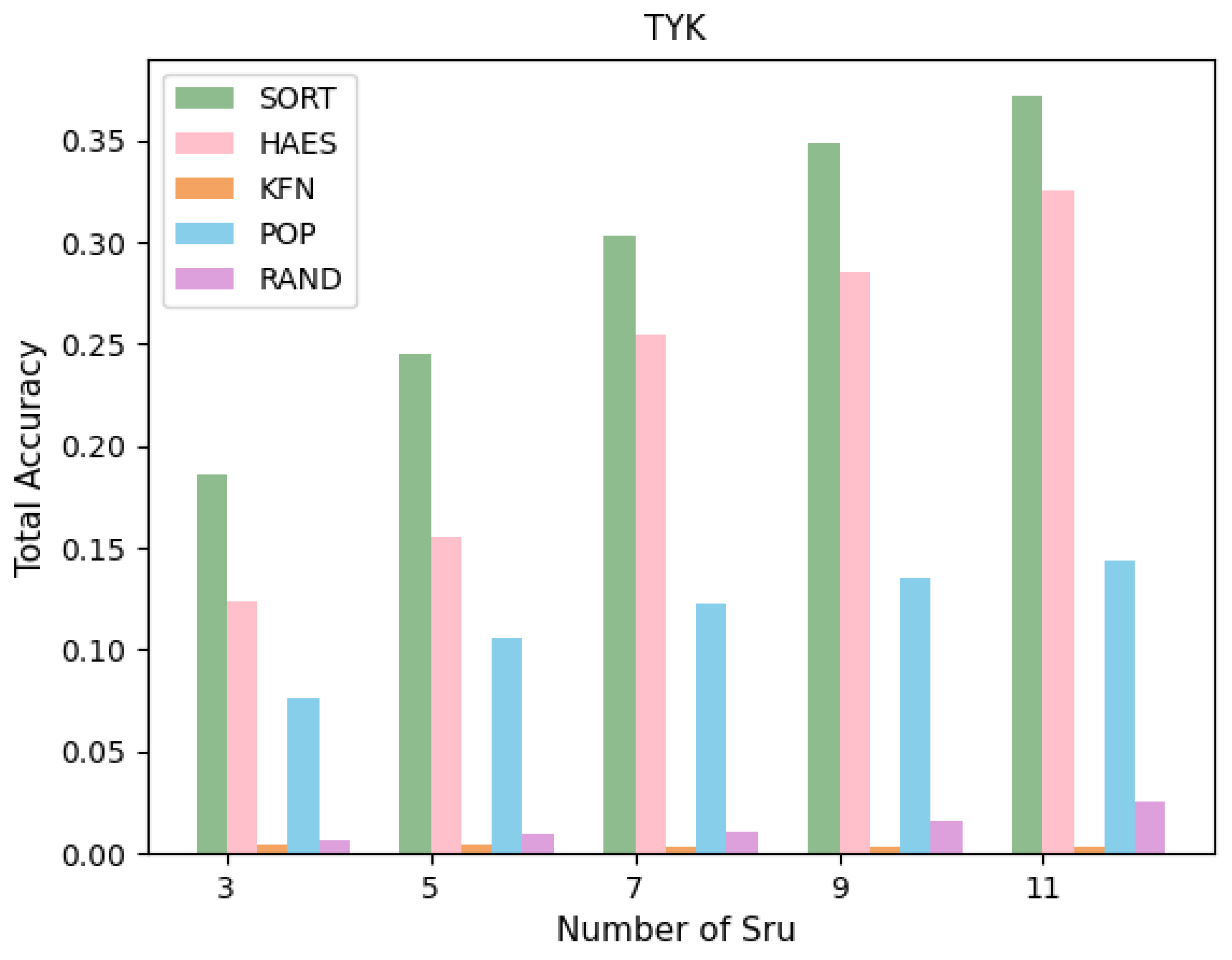 Electronics 11 01660 g003 550