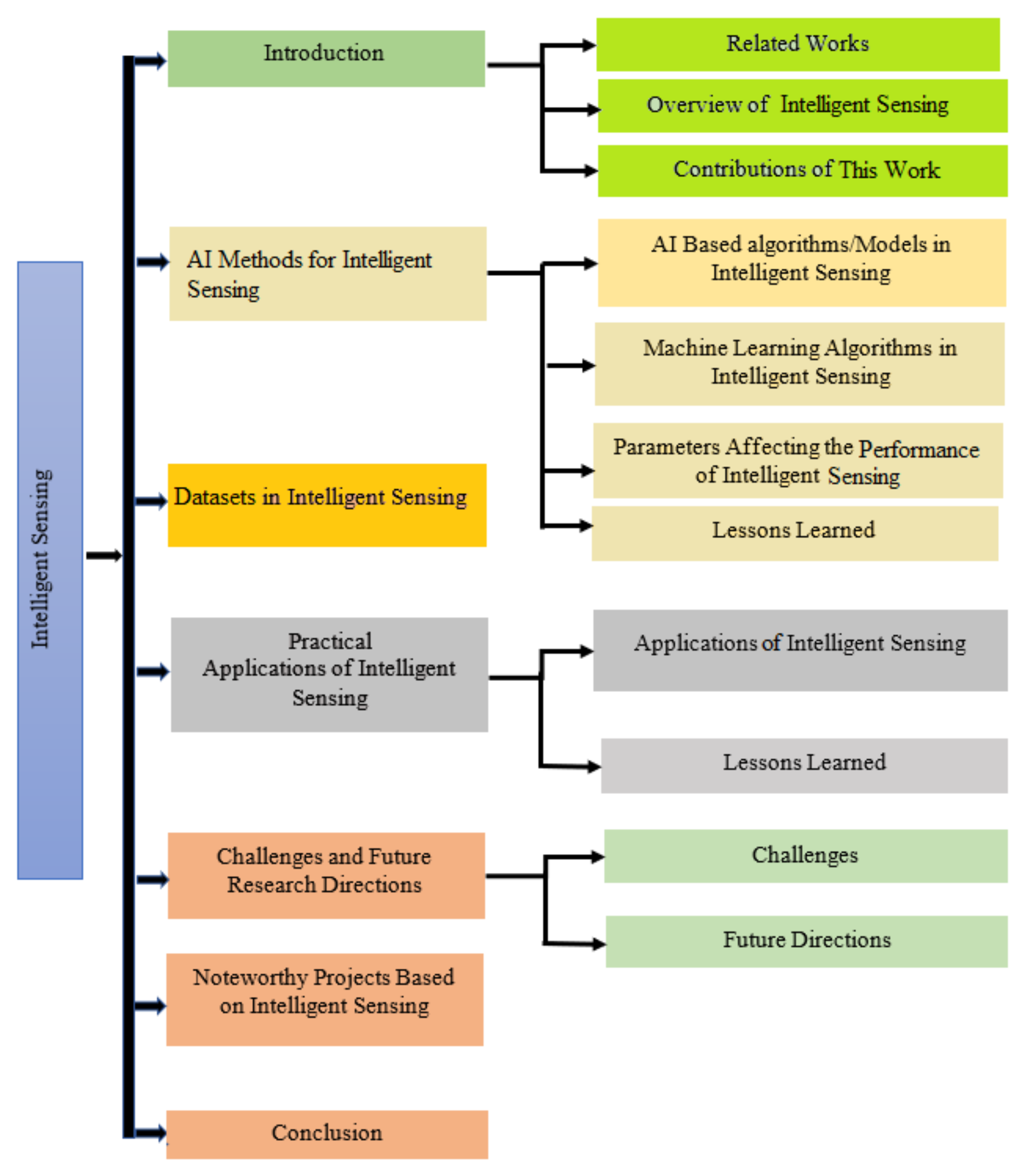 AI Helps Humans Level Up - IEEE Spectrum