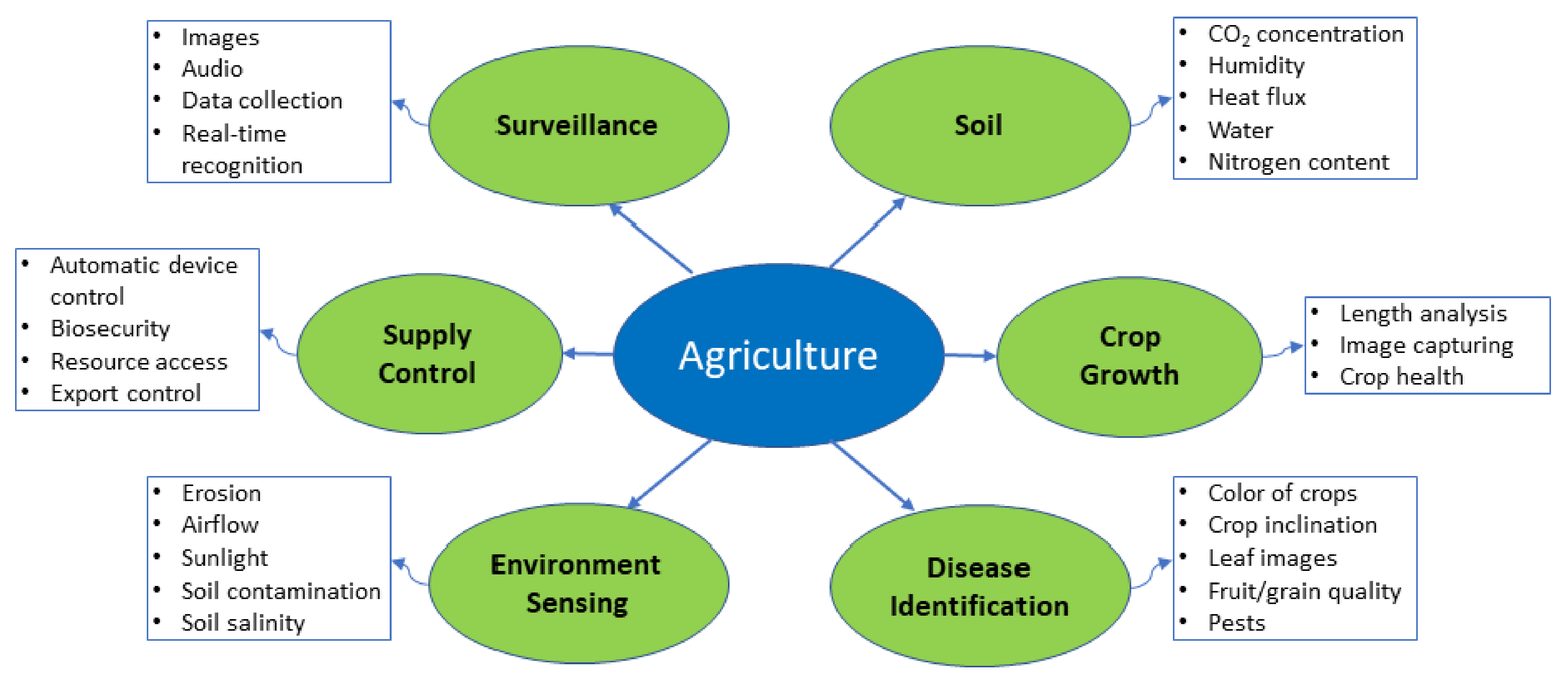 Electronics 11 01661 g003 550
