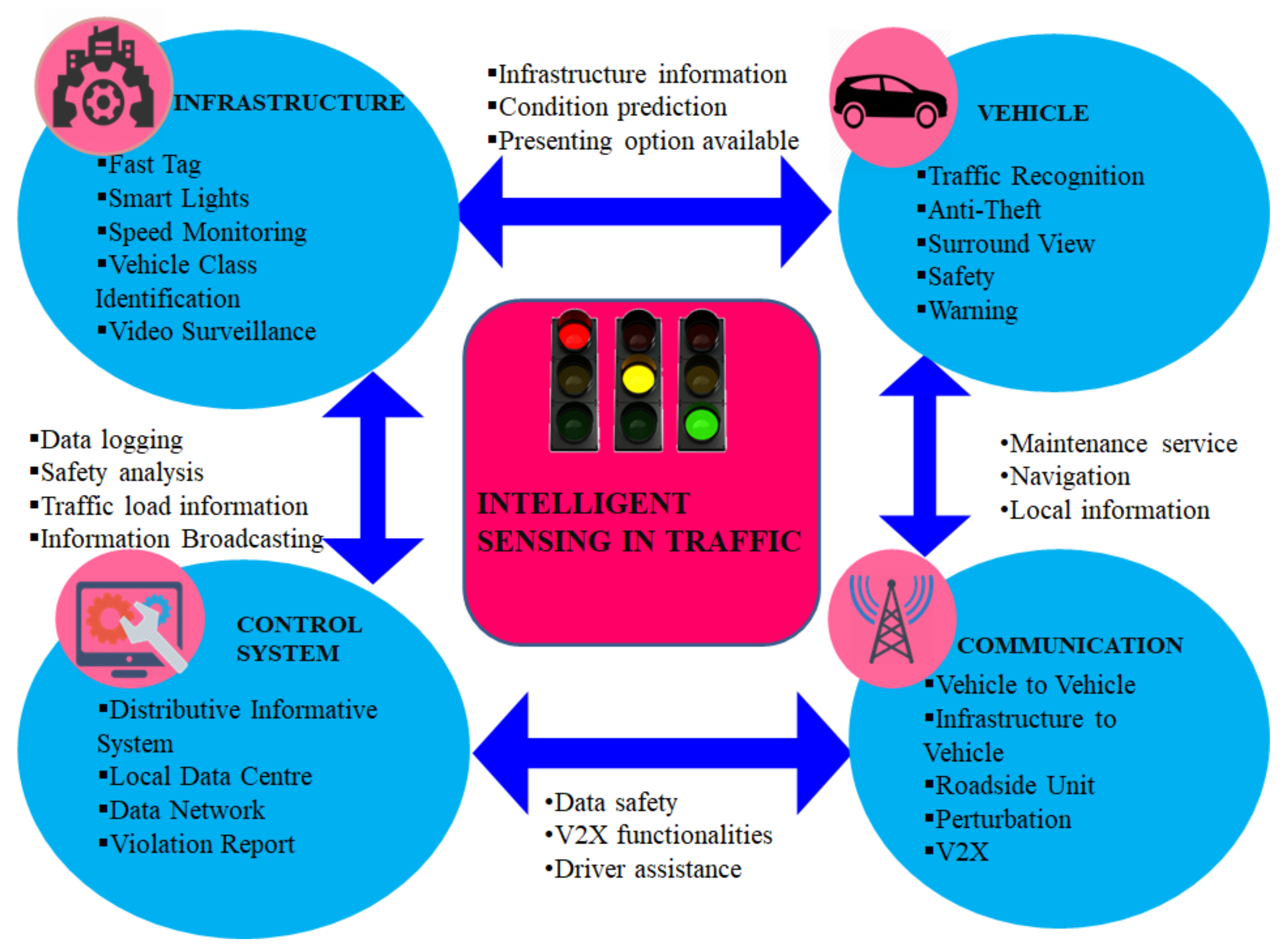 Electronics 11 01661 g005 550