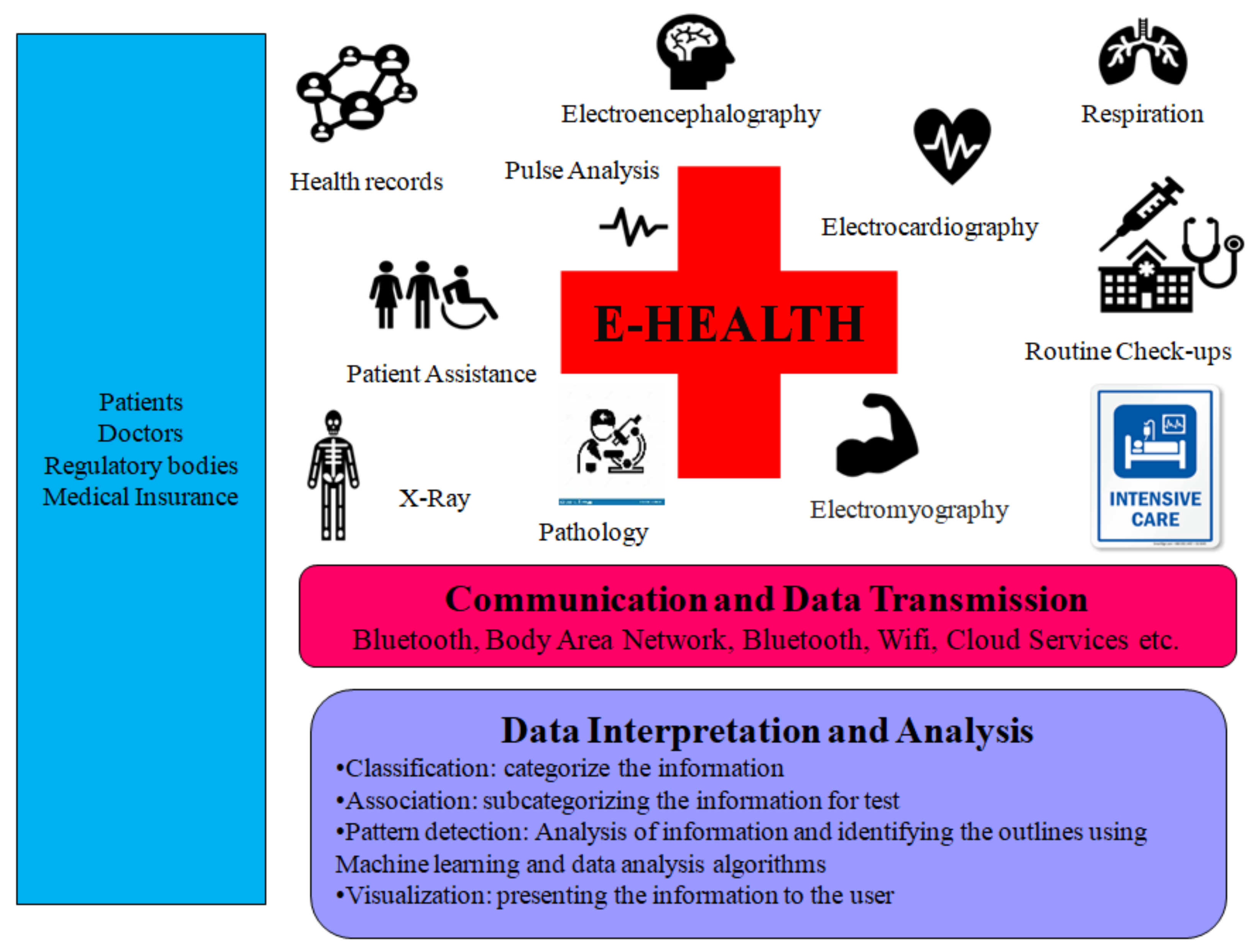 Electronics 11 01661 g006 550