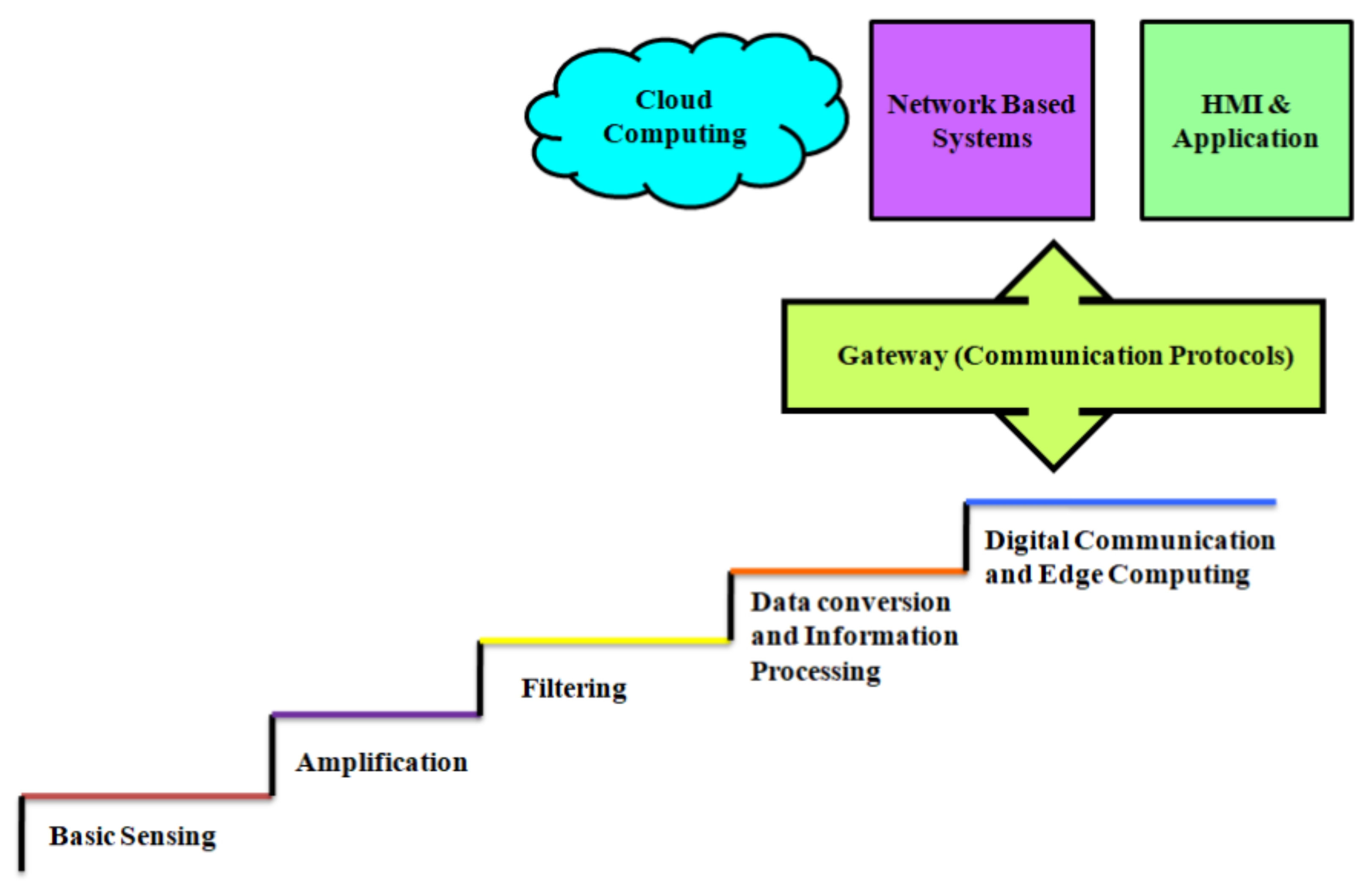 Electronics 11 01661 g008 550