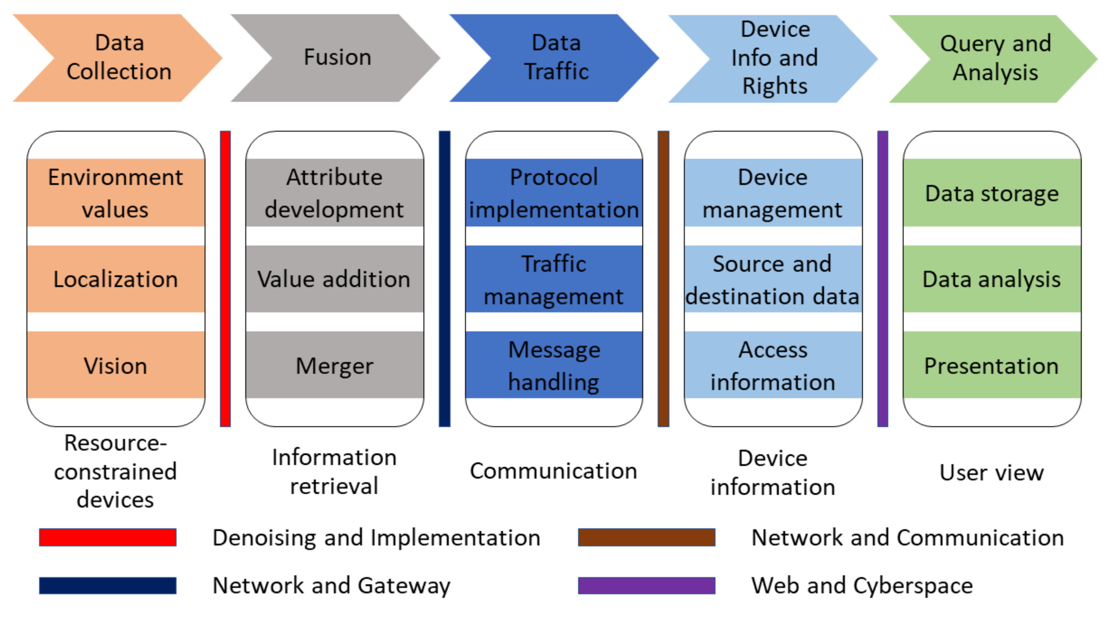 Electronics 11 01661 g010 550