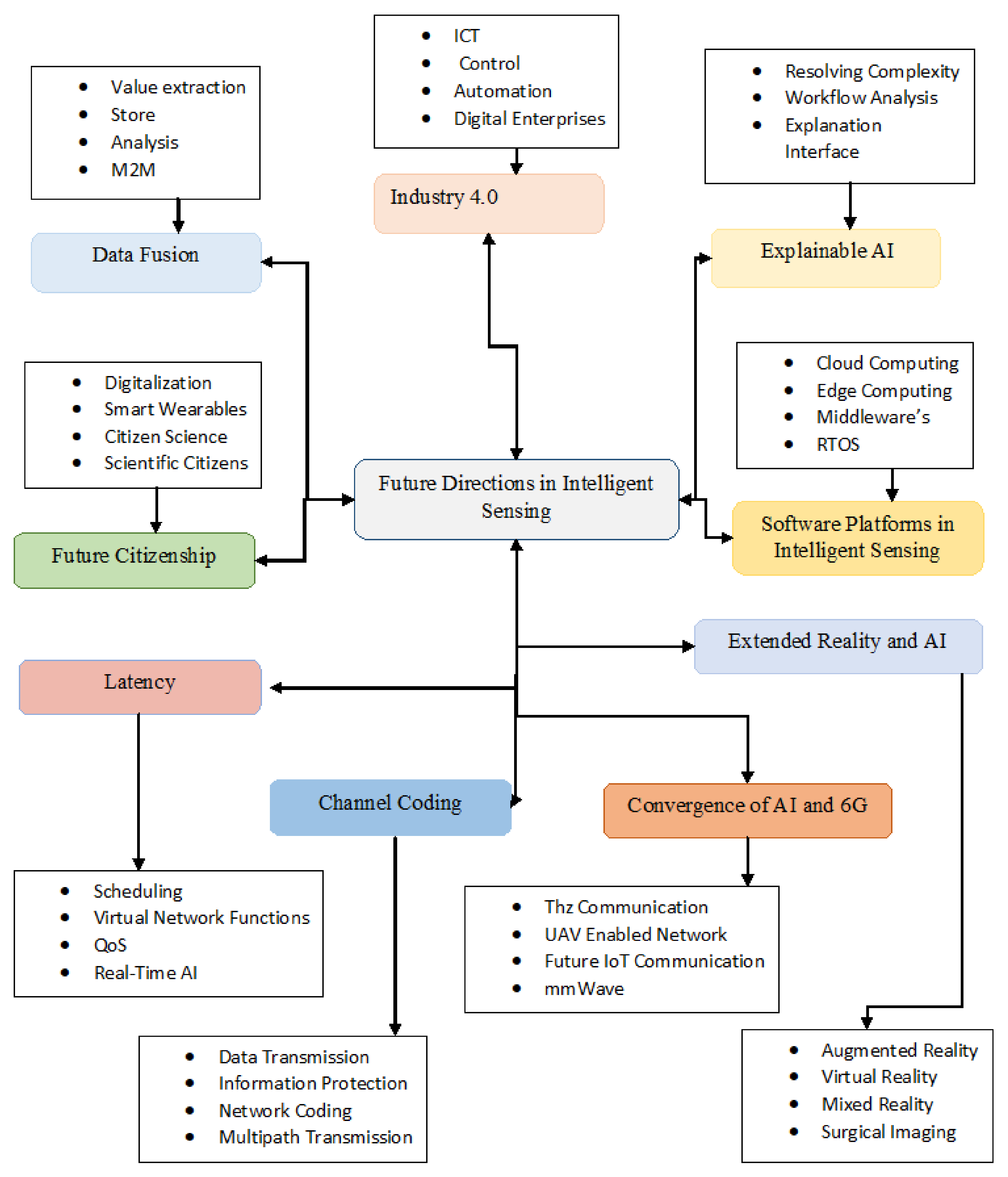 Electronics 11 01661 g011 550