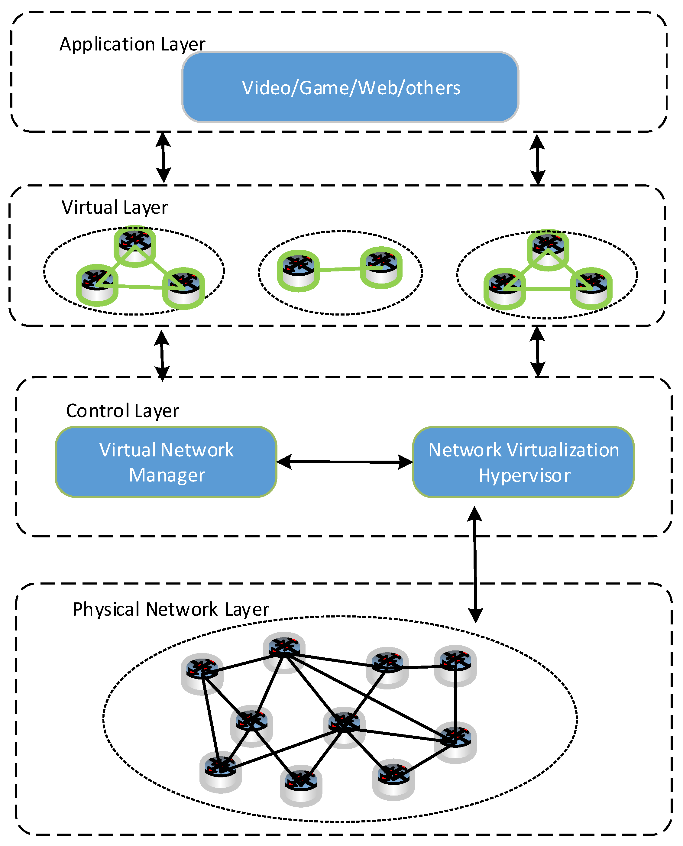 Electronics | Free Full-Text | Secure Virtual Network Embedding ...