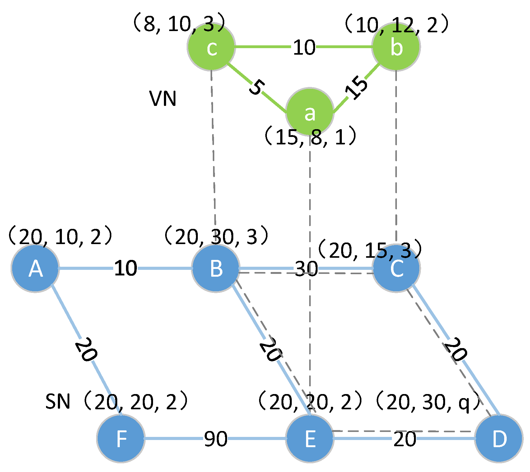 Electronics | Free Full-Text | Secure Virtual Network Embedding ...