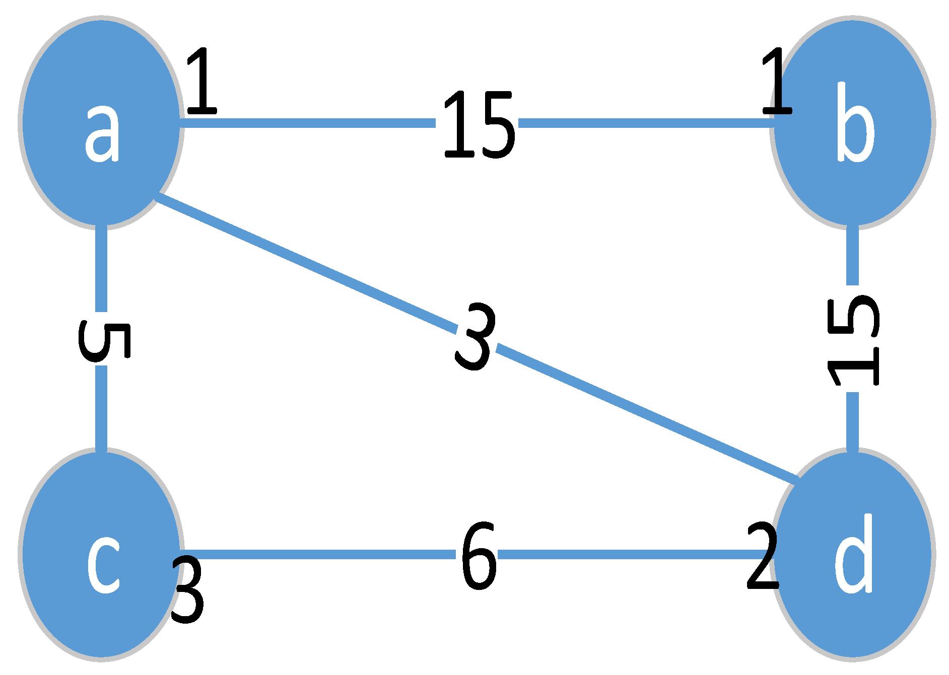 Electronics | Free Full-Text | Secure Virtual Network Embedding ...