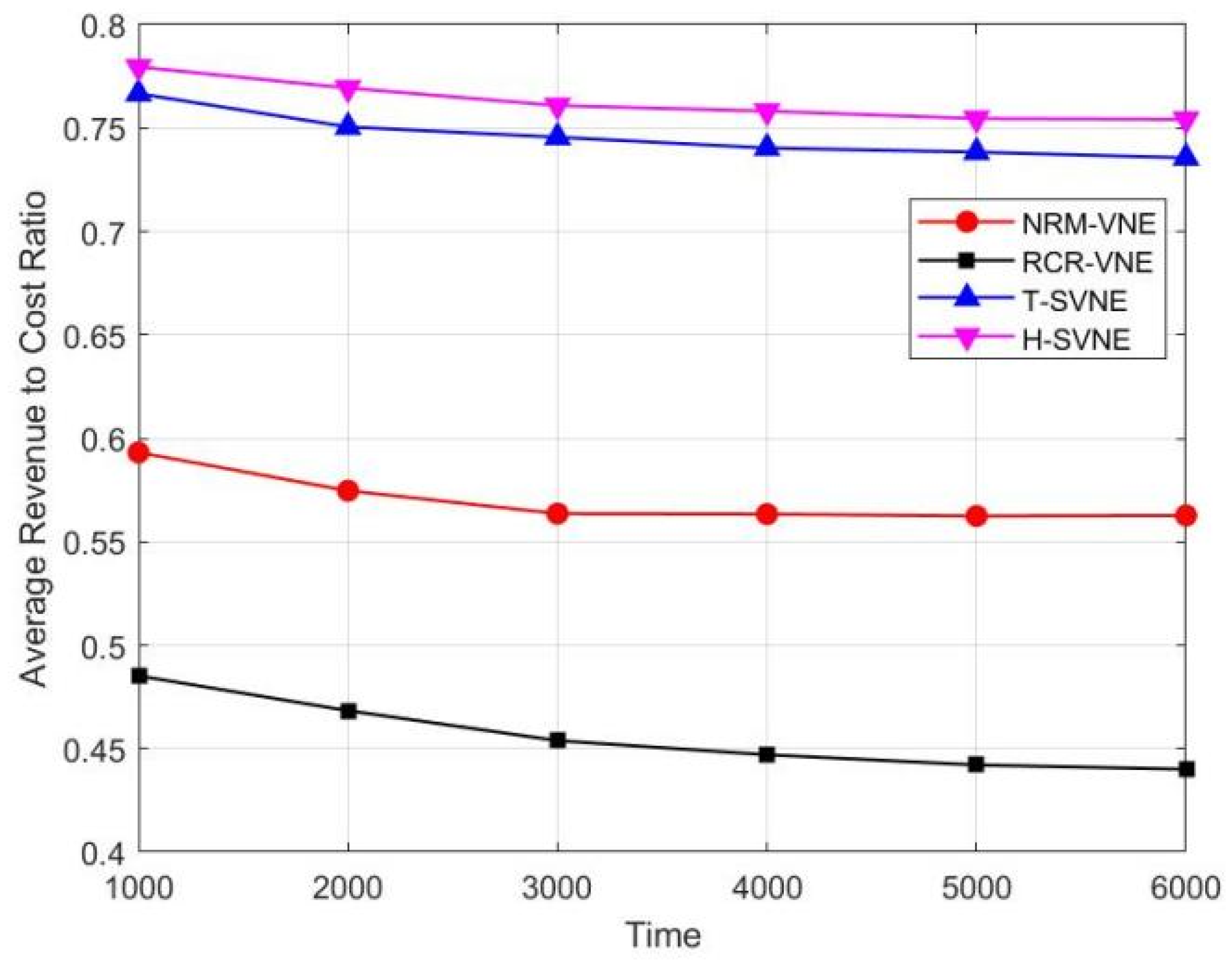 Electronics 11 01662 g006 550