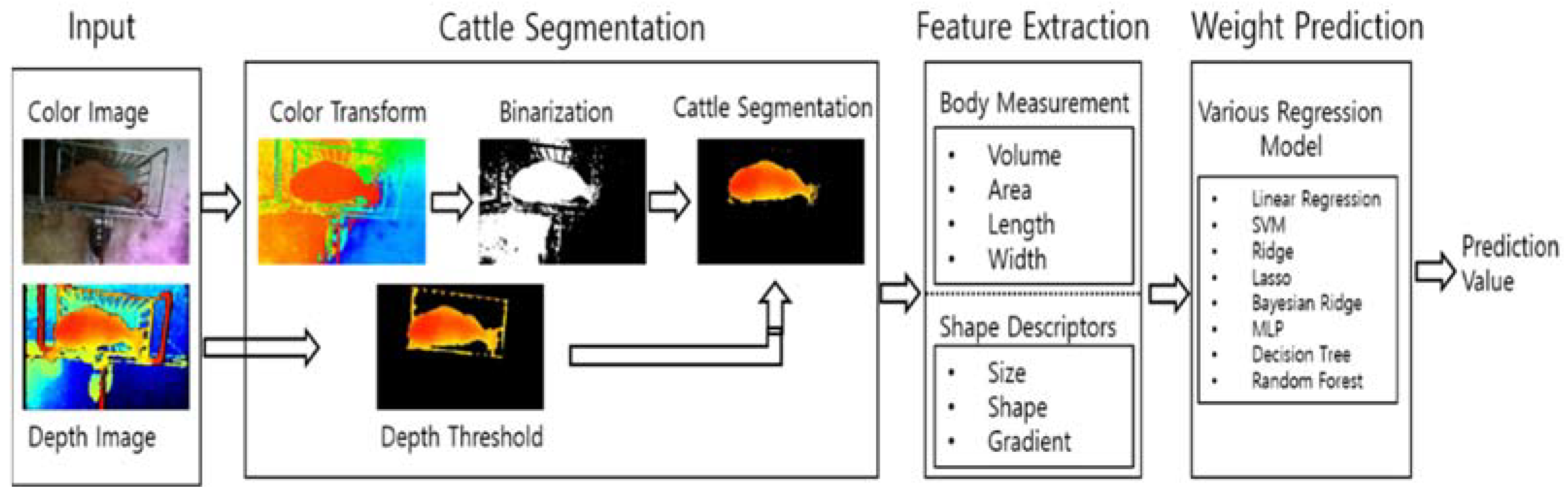 Electronics 11 01663 g002 Electronics 11 01663 g002