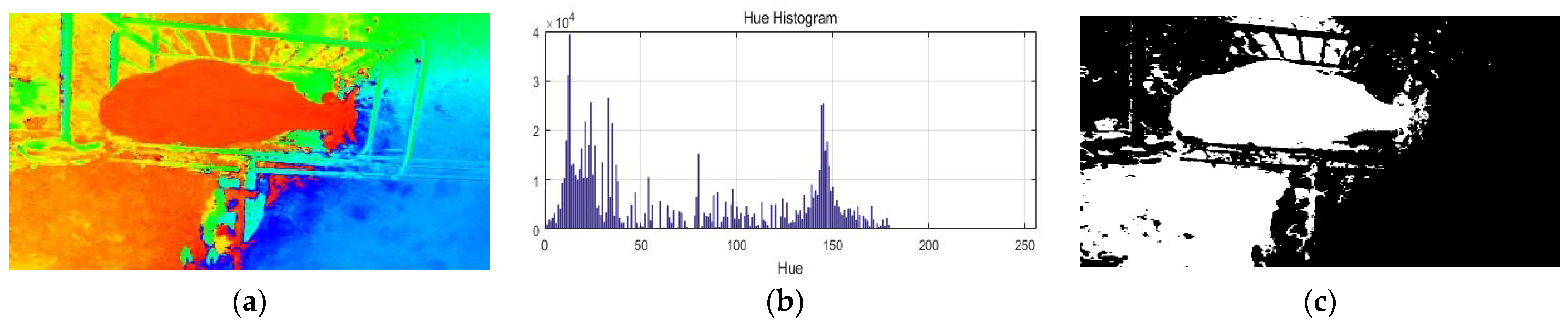 Electronics 11 01663 g004 Electronics 11 01663 g004