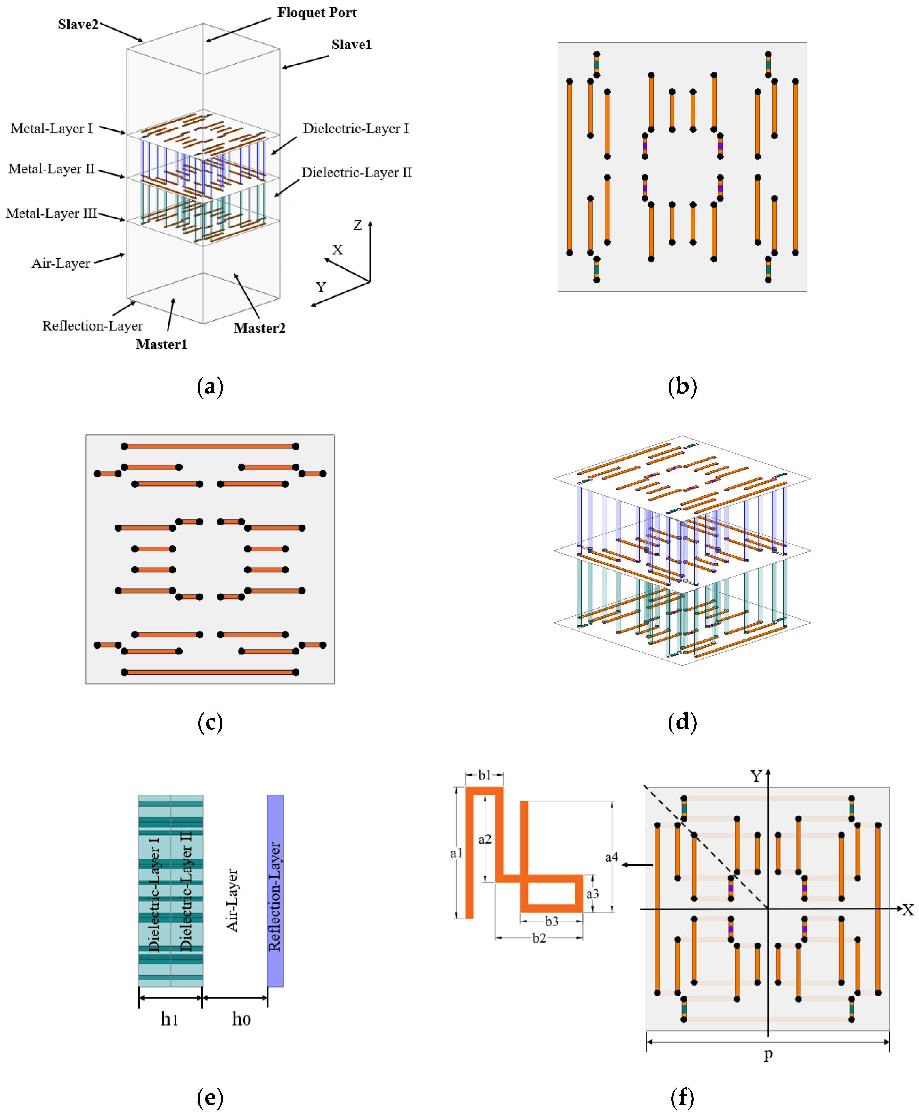 Design of 2.5D Miniaturized Broadband Absorber for Ultrahigh