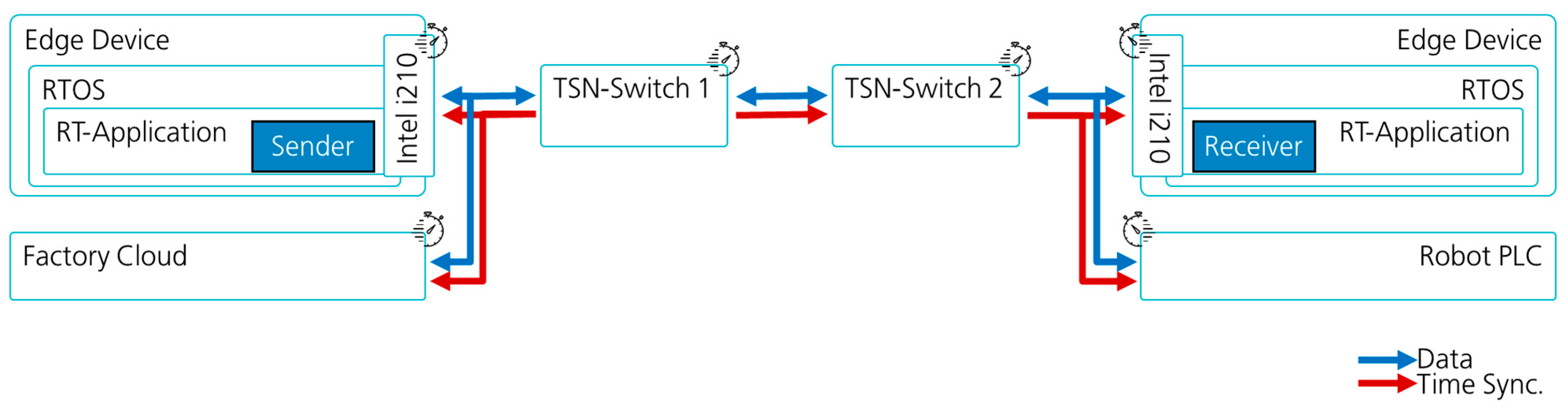 Electronics 11 01666 g002 550