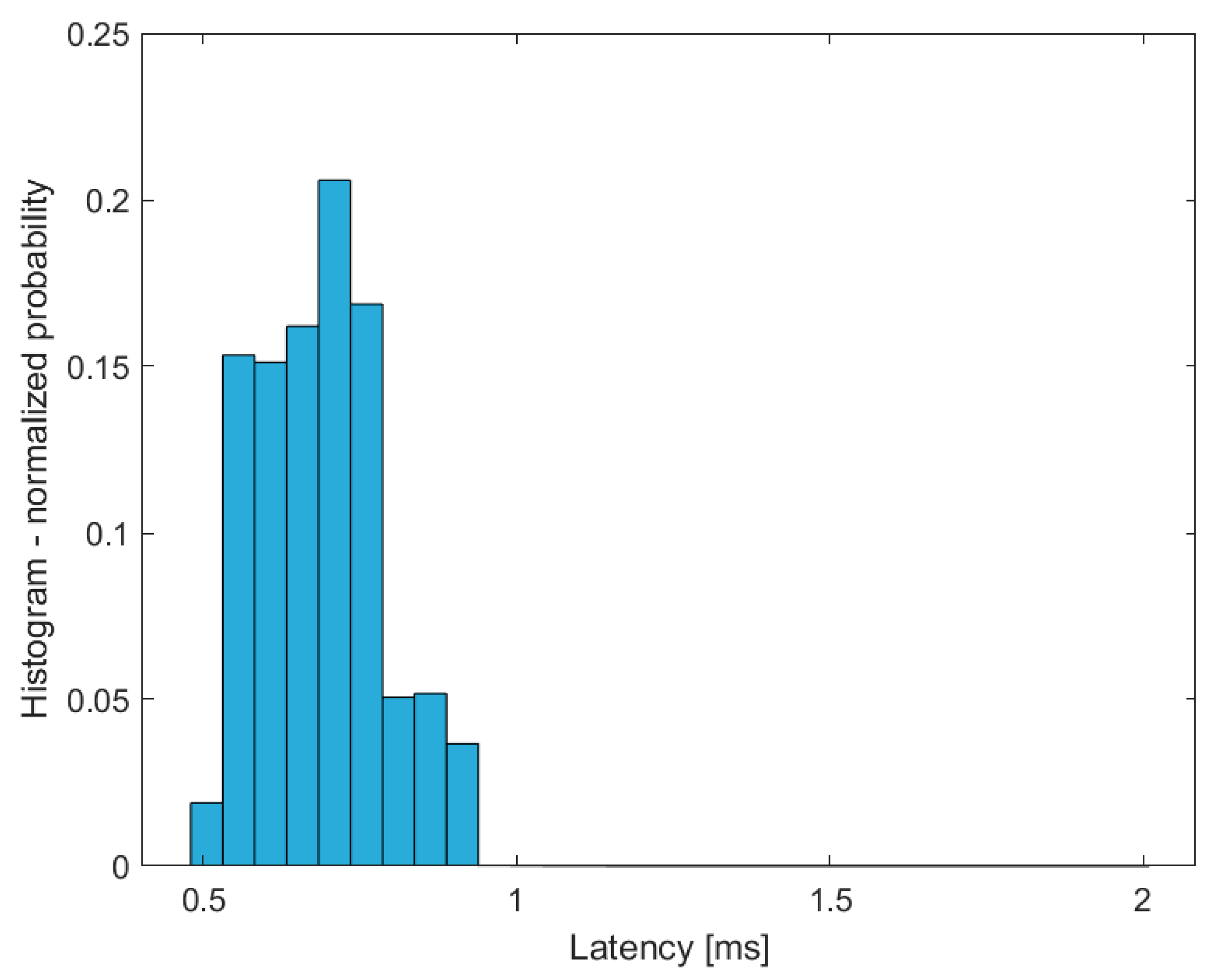 Electronics 11 01666 g005 550